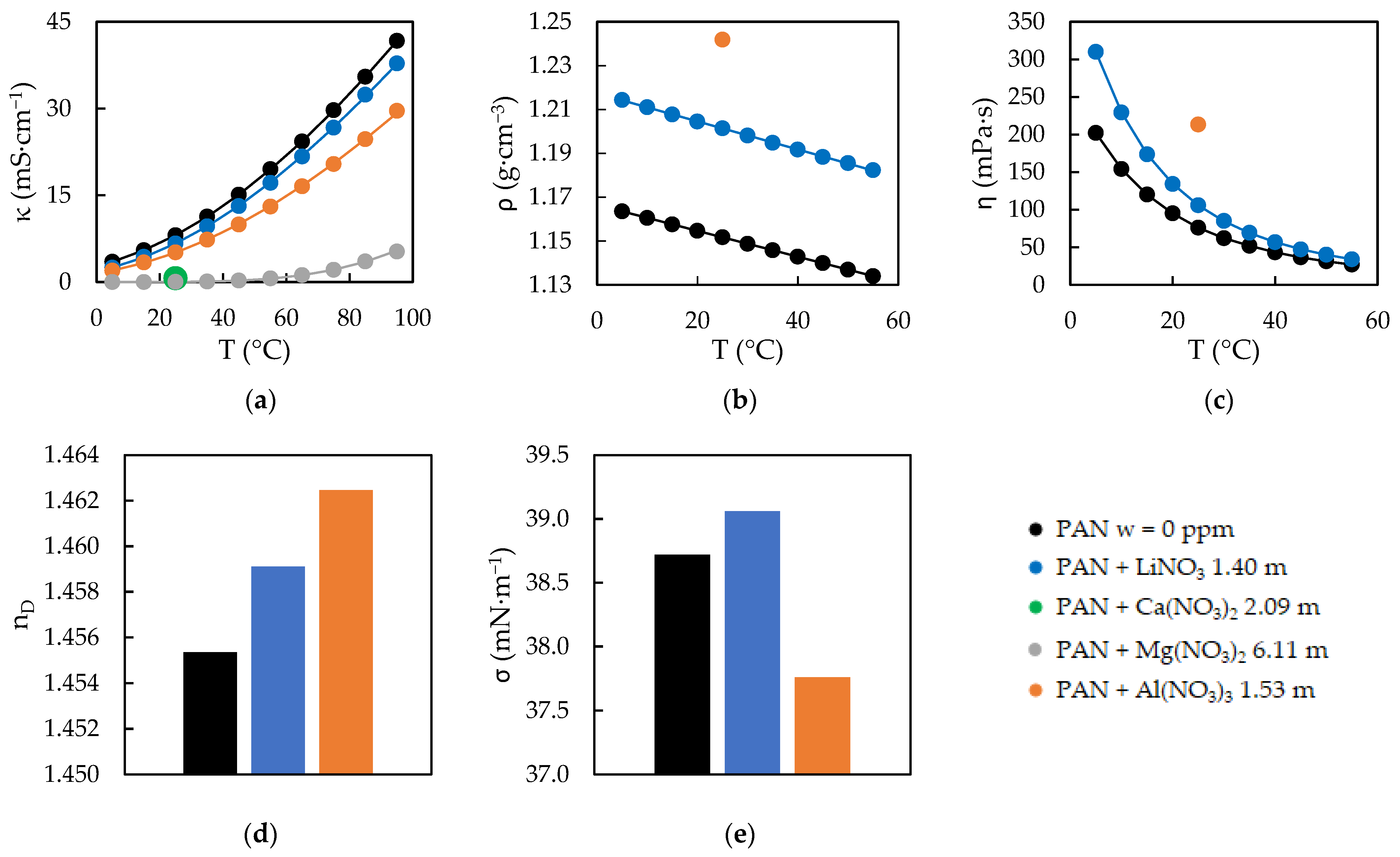 Ijms 23 16040 g002 Ijms 23 16040 g002