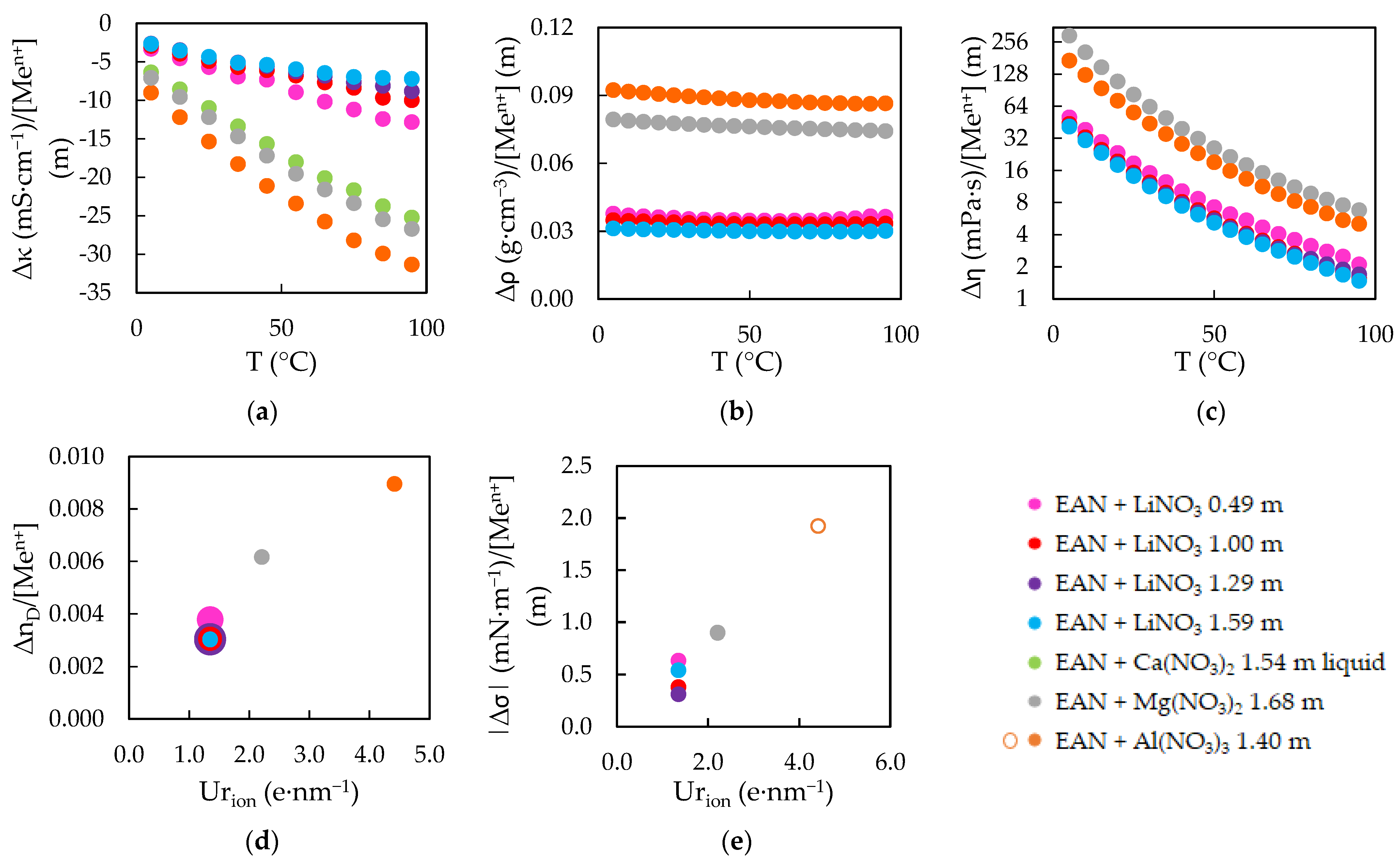 Ijms 23 16040 g005 Ijms 23 16040 g005