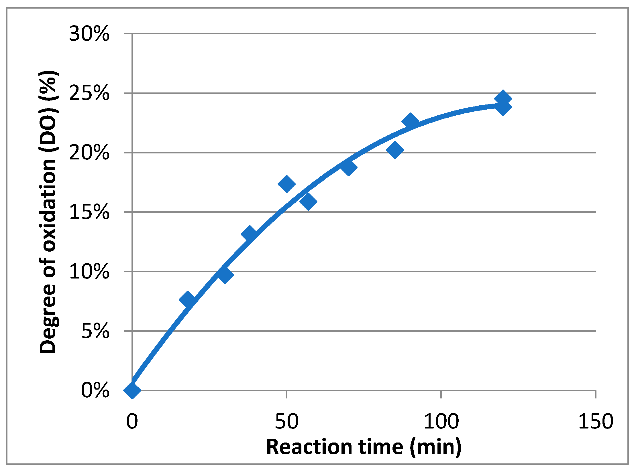 Ijms 23 16067 g004 Ijms 23 16067 g004