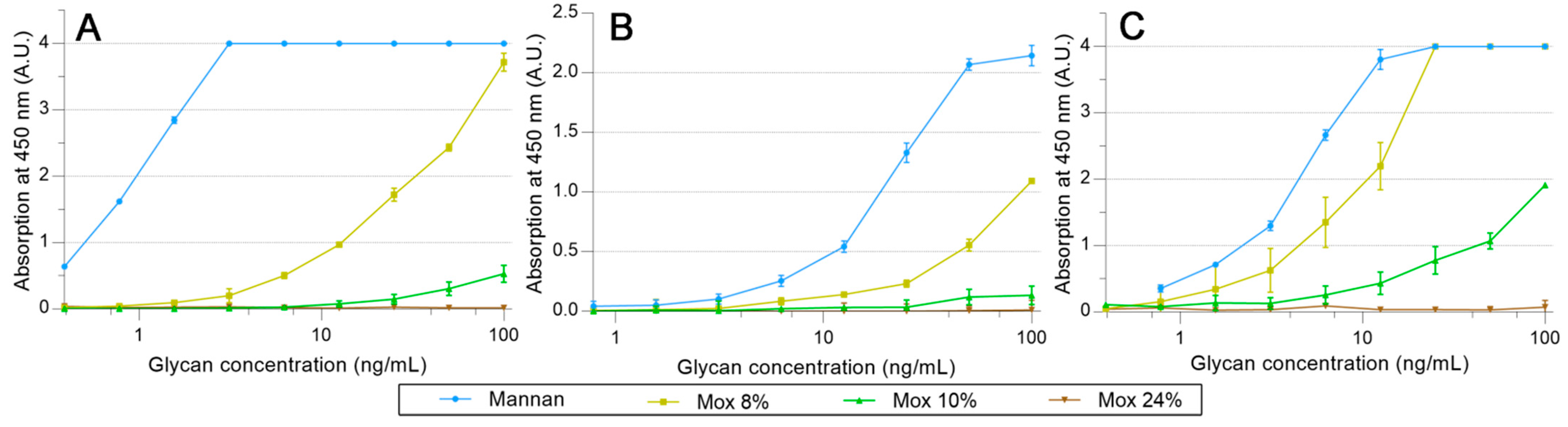 Ijms 23 16067 g007 Ijms 23 16067 g007