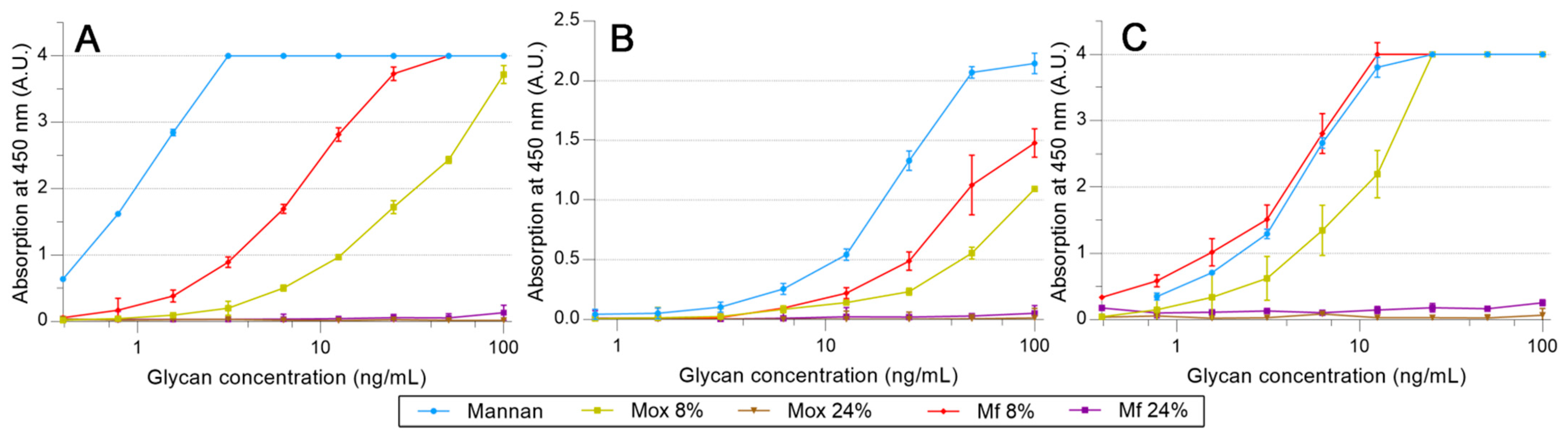 Ijms 23 16067 g008 Ijms 23 16067 g008