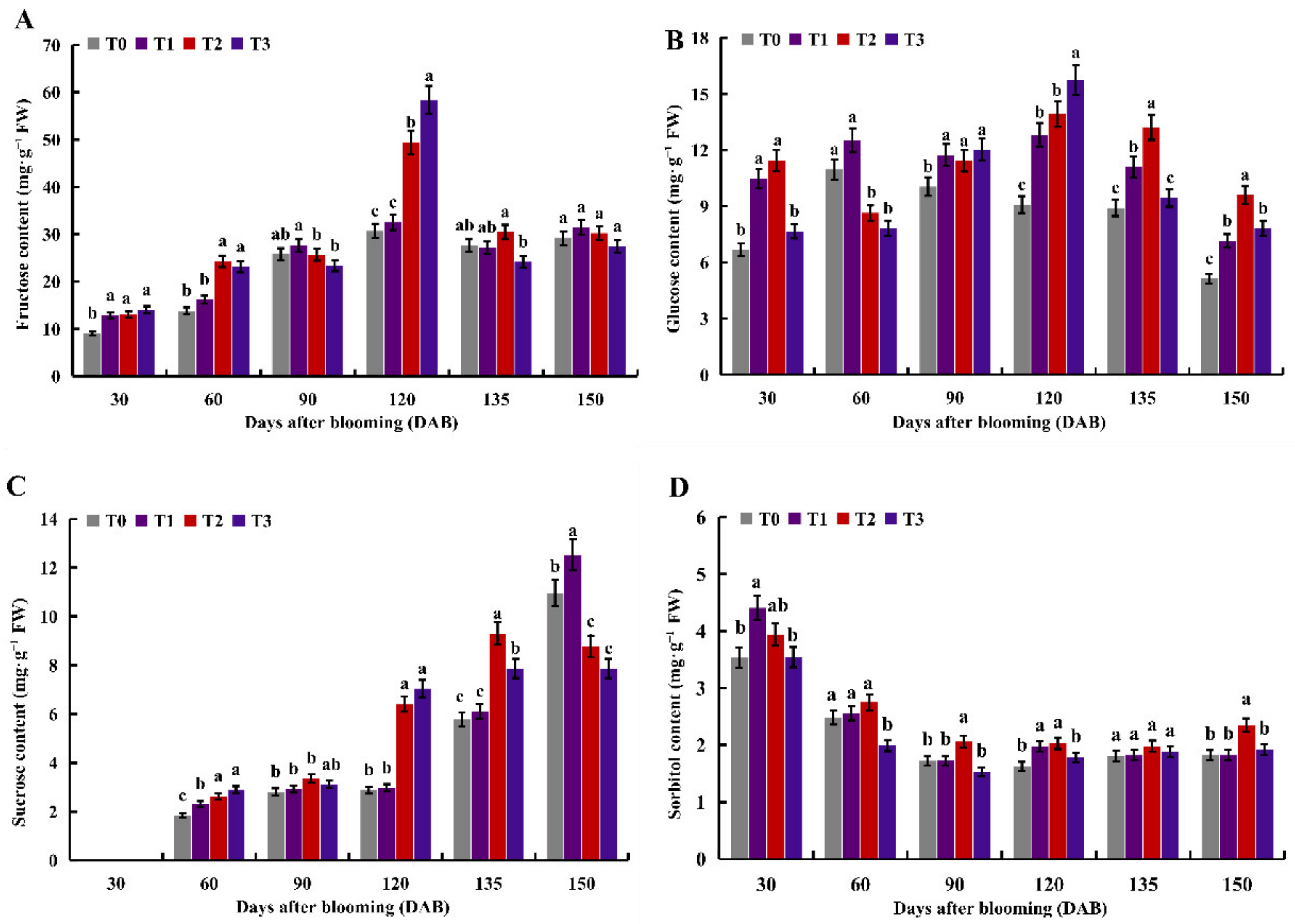 Transcriptomic and Metabolic Analyses Provide New Insights into the Apple  Fruit Quality Decline during Long-Term Cold Storage