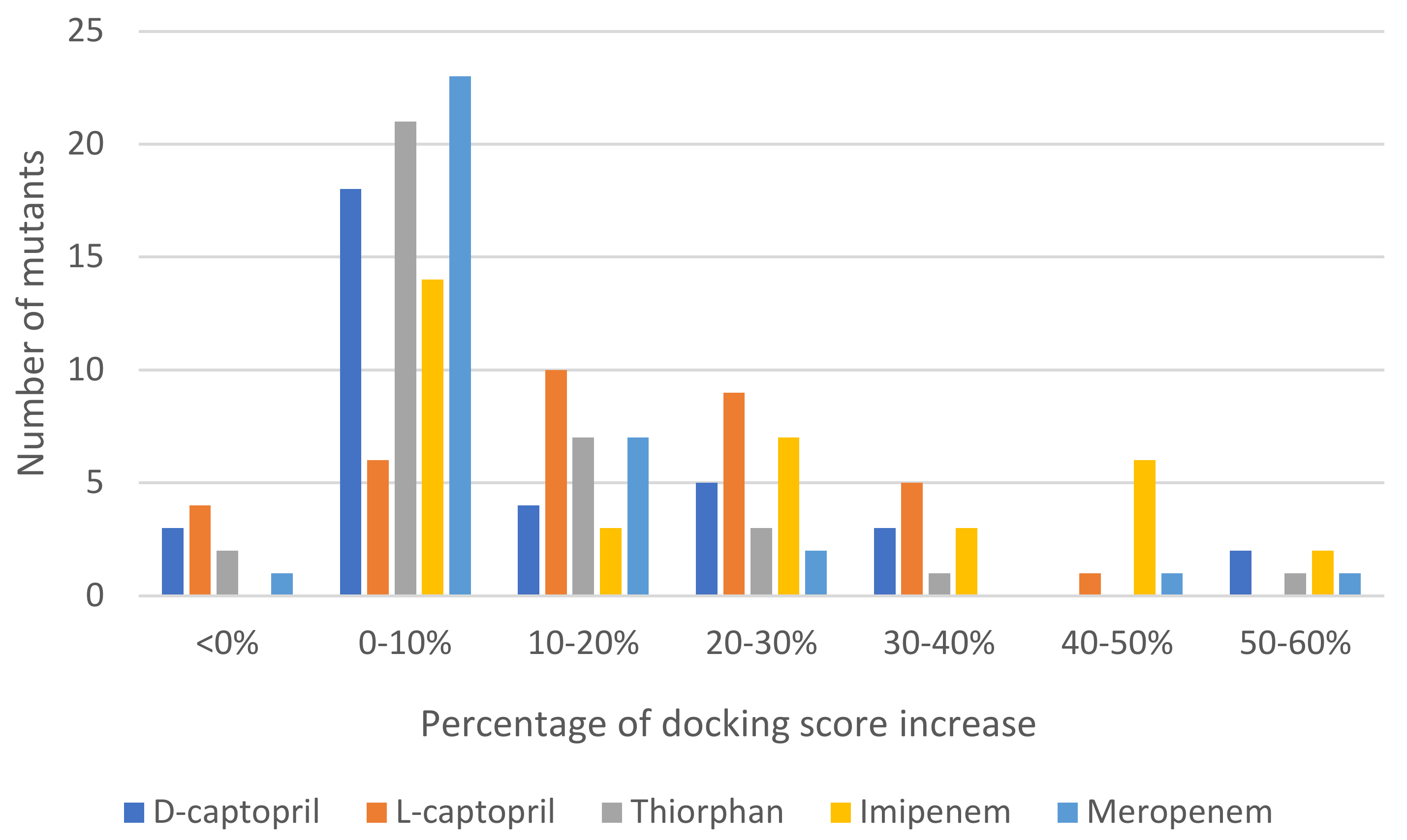 Ijms 23 16083 g002 Ijms 23 16083 g002