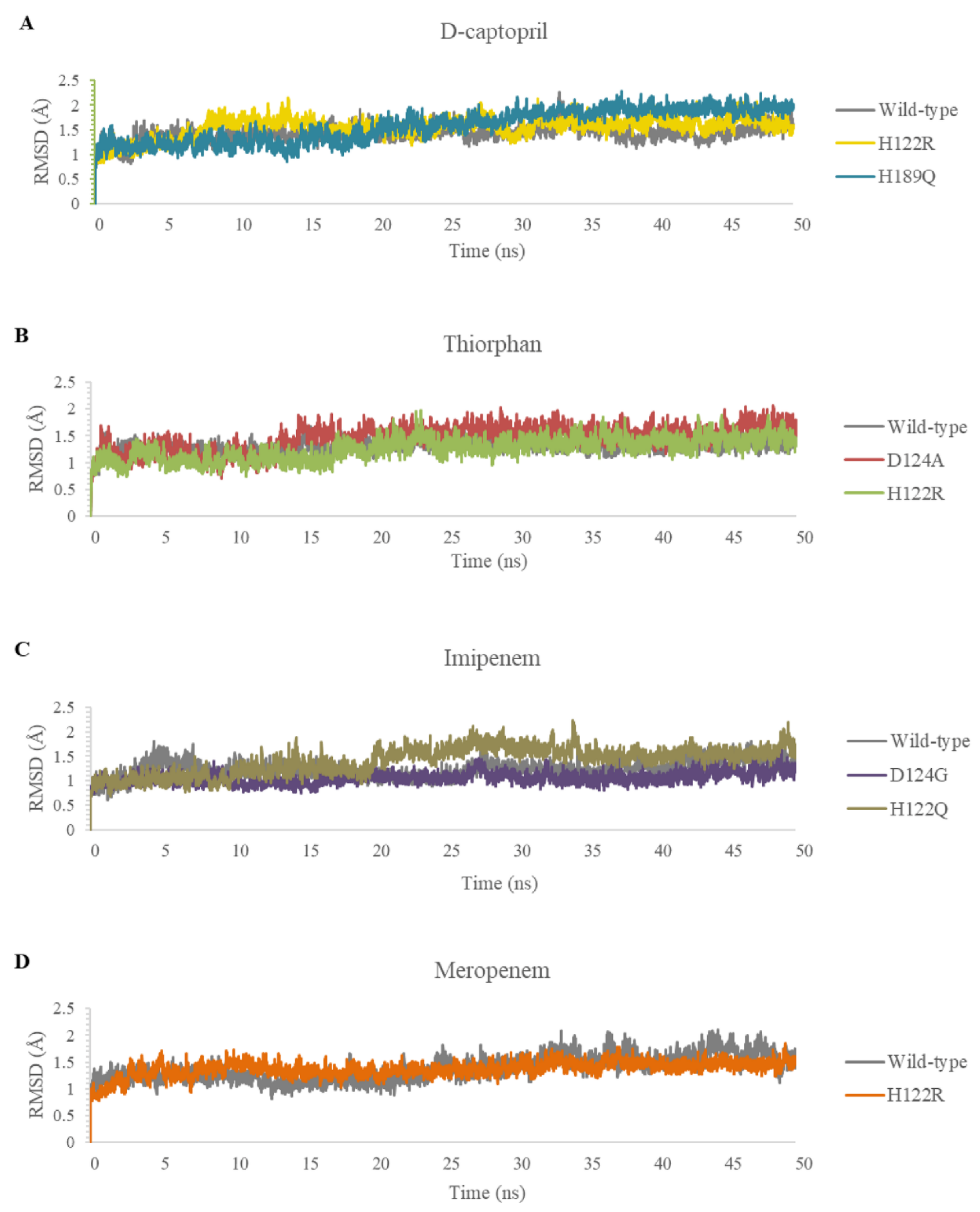 Ijms 23 16083 g007 Ijms 23 16083 g007