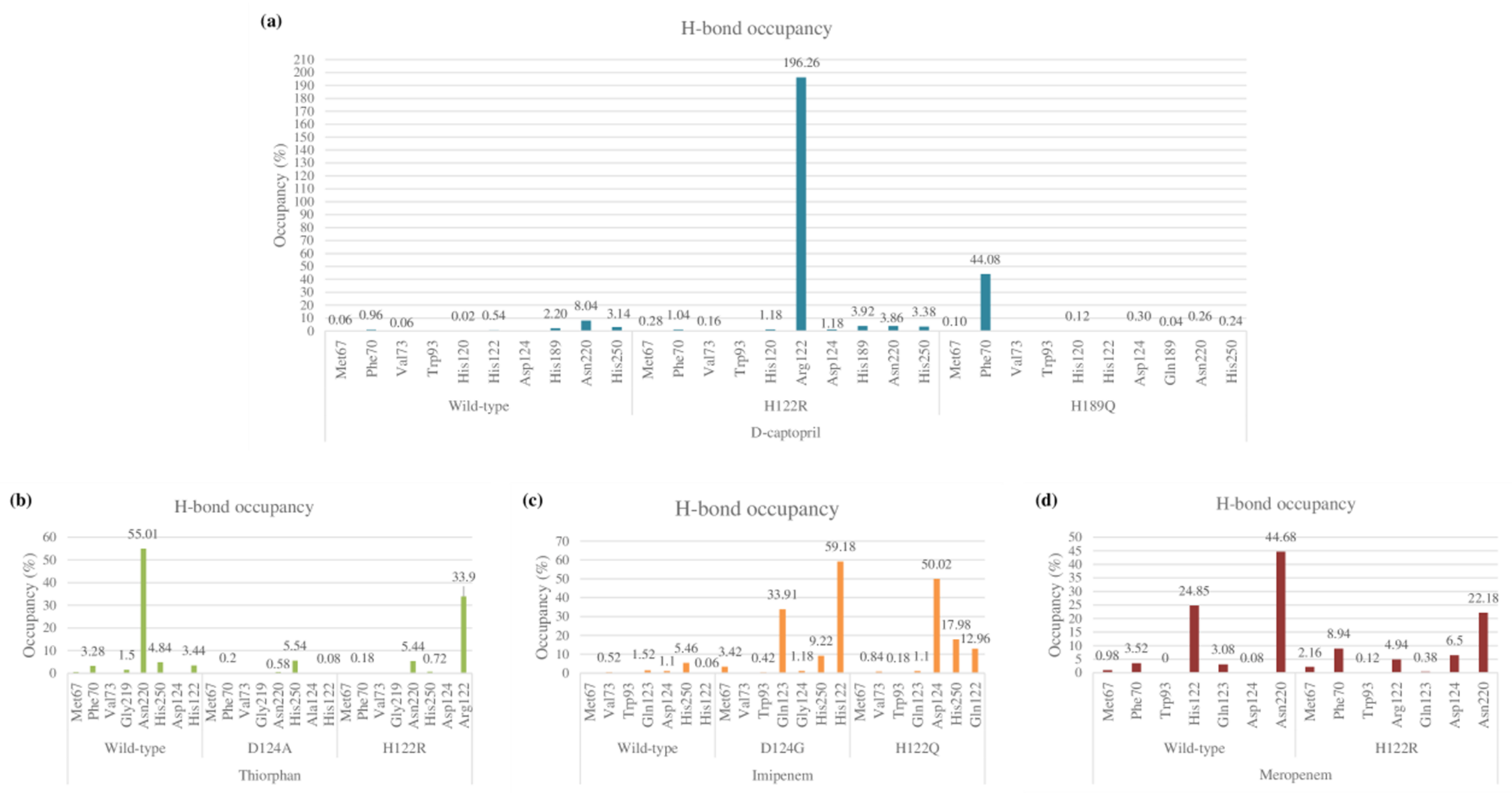 Ijms 23 16083 g009 Ijms 23 16083 g009
