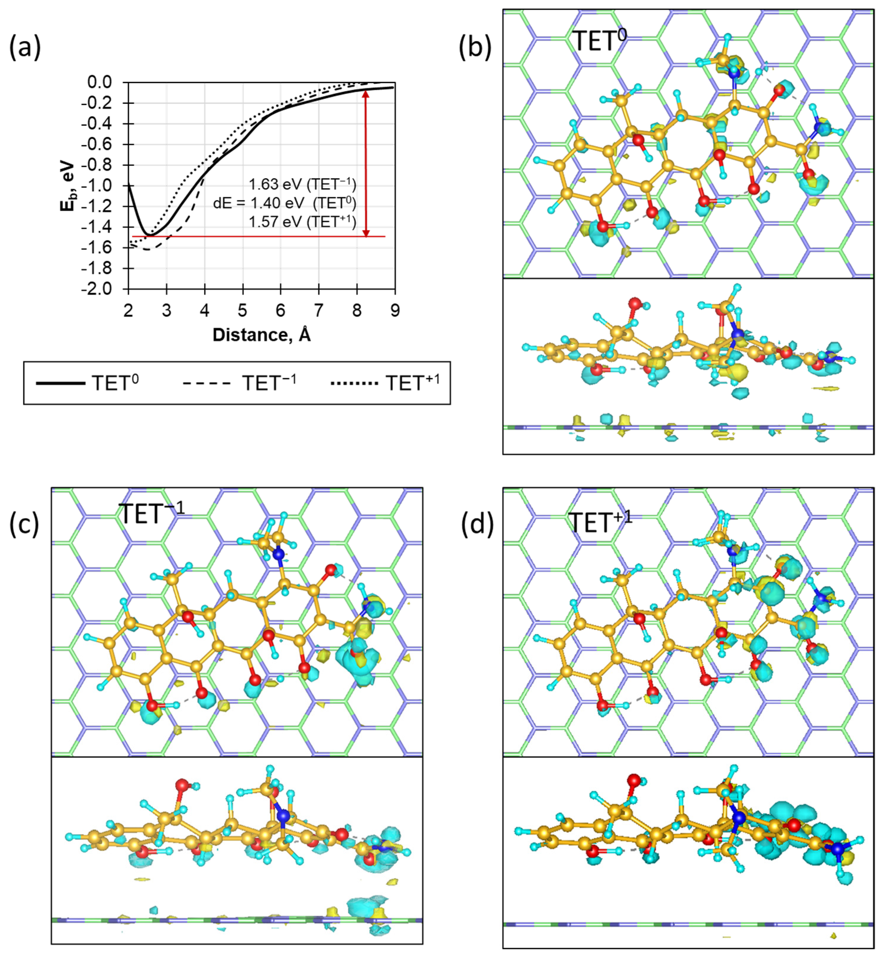 Ijms 23 16097 g006 Ijms 23 16097 g006