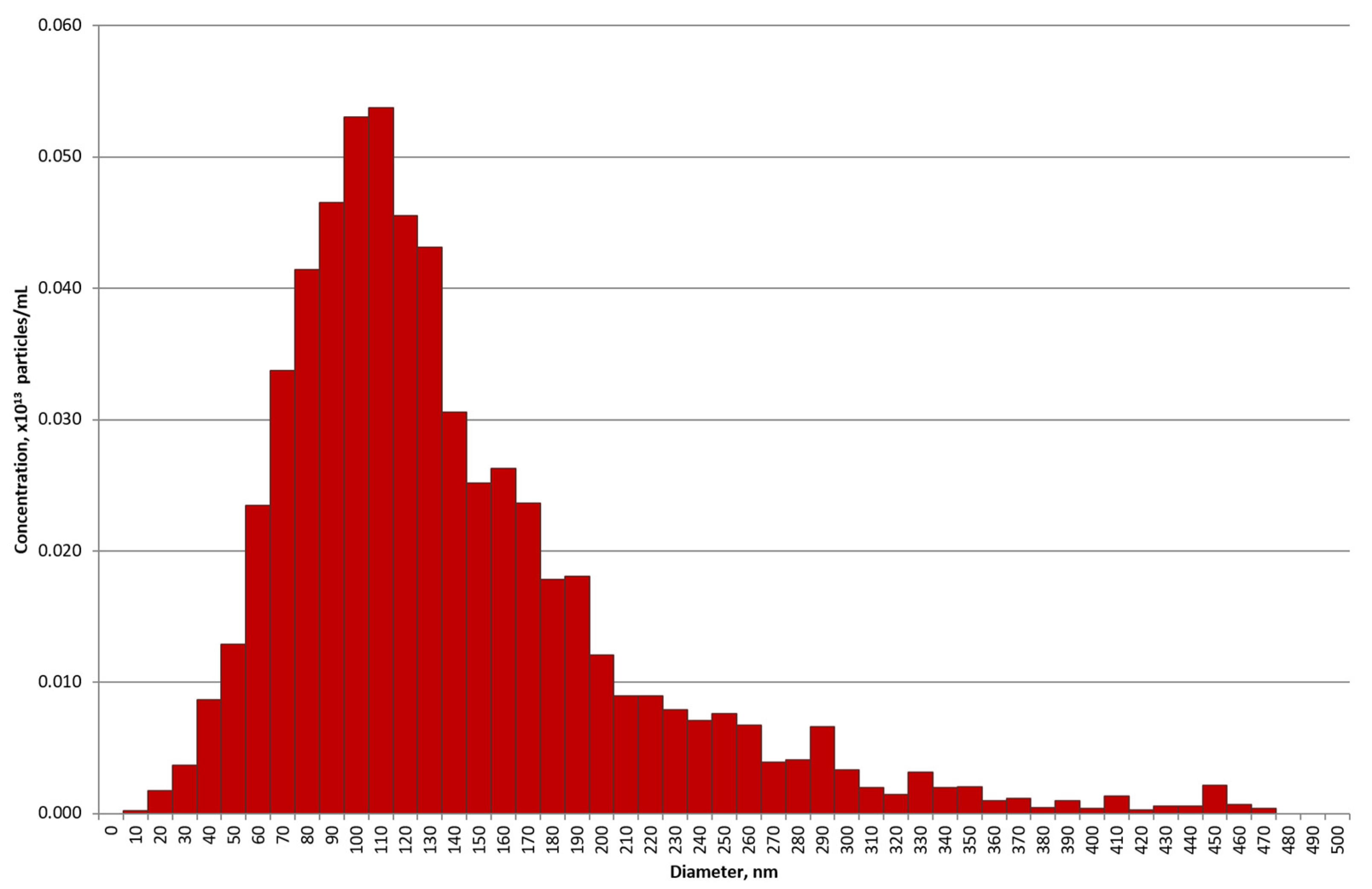 Ijms 23 16106 g002 Ijms 23 16106 g002