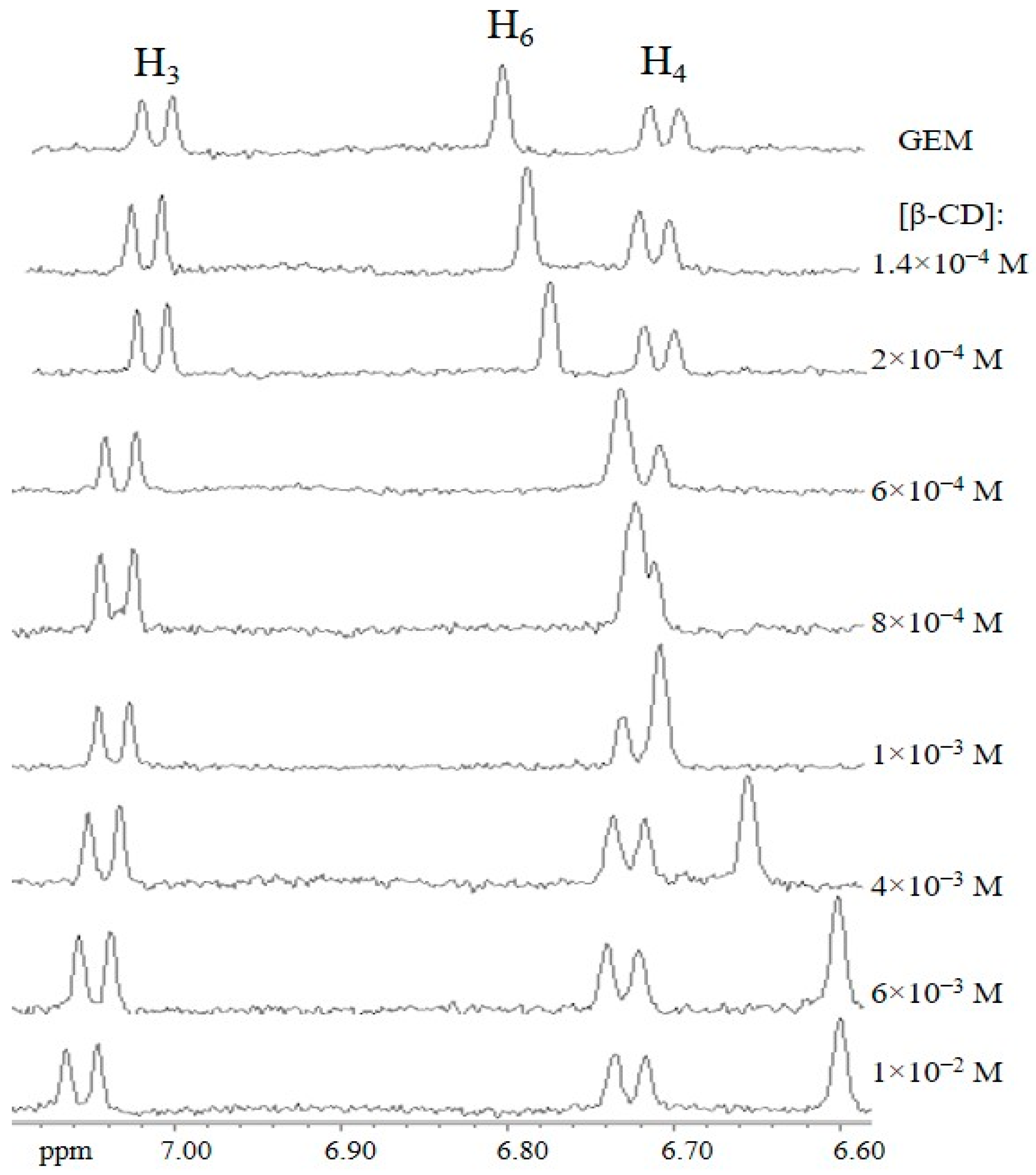 Ijms 23 16119 g002 Ijms 23 16119 g002