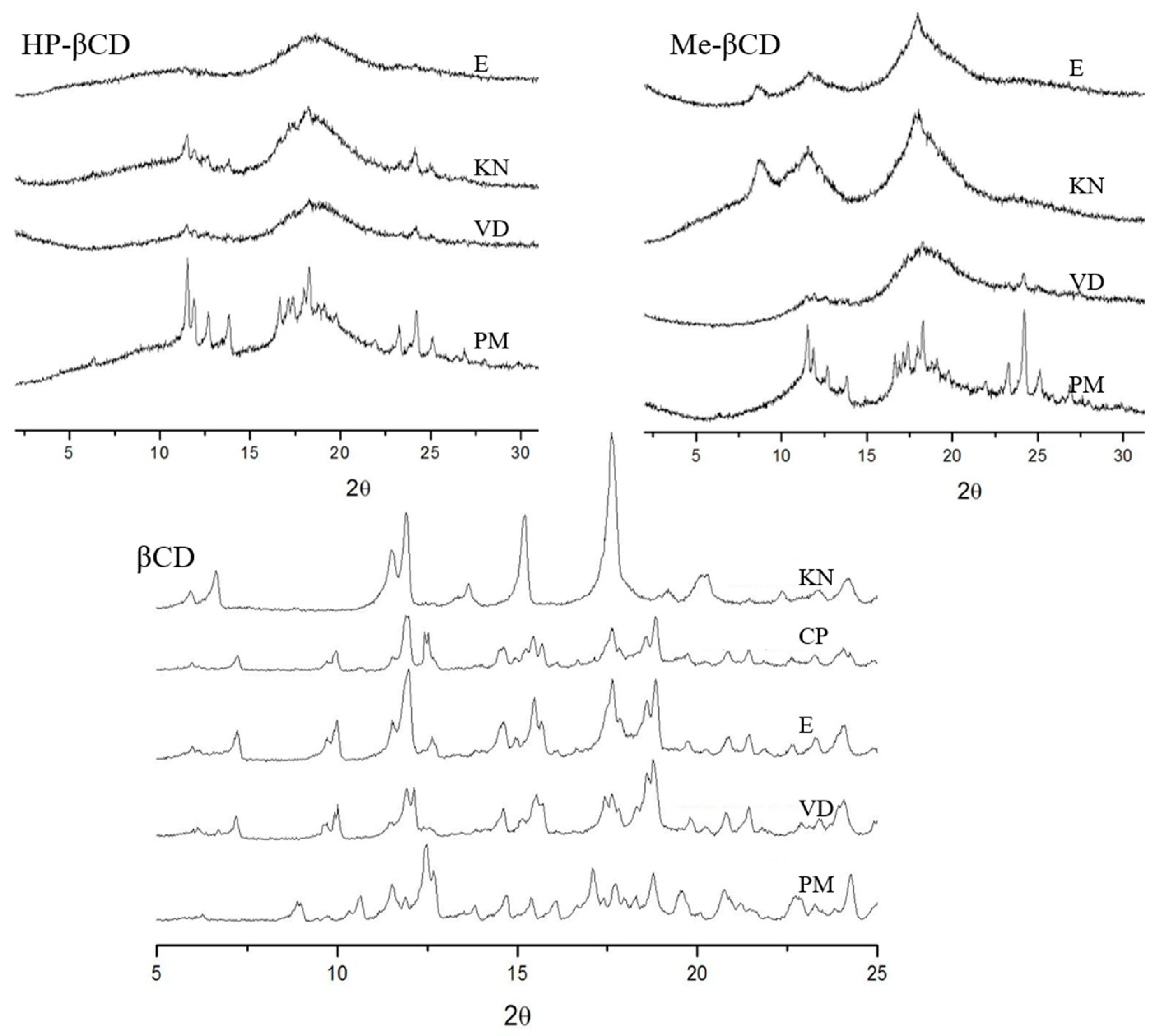 Ijms 23 16119 g005 Ijms 23 16119 g005