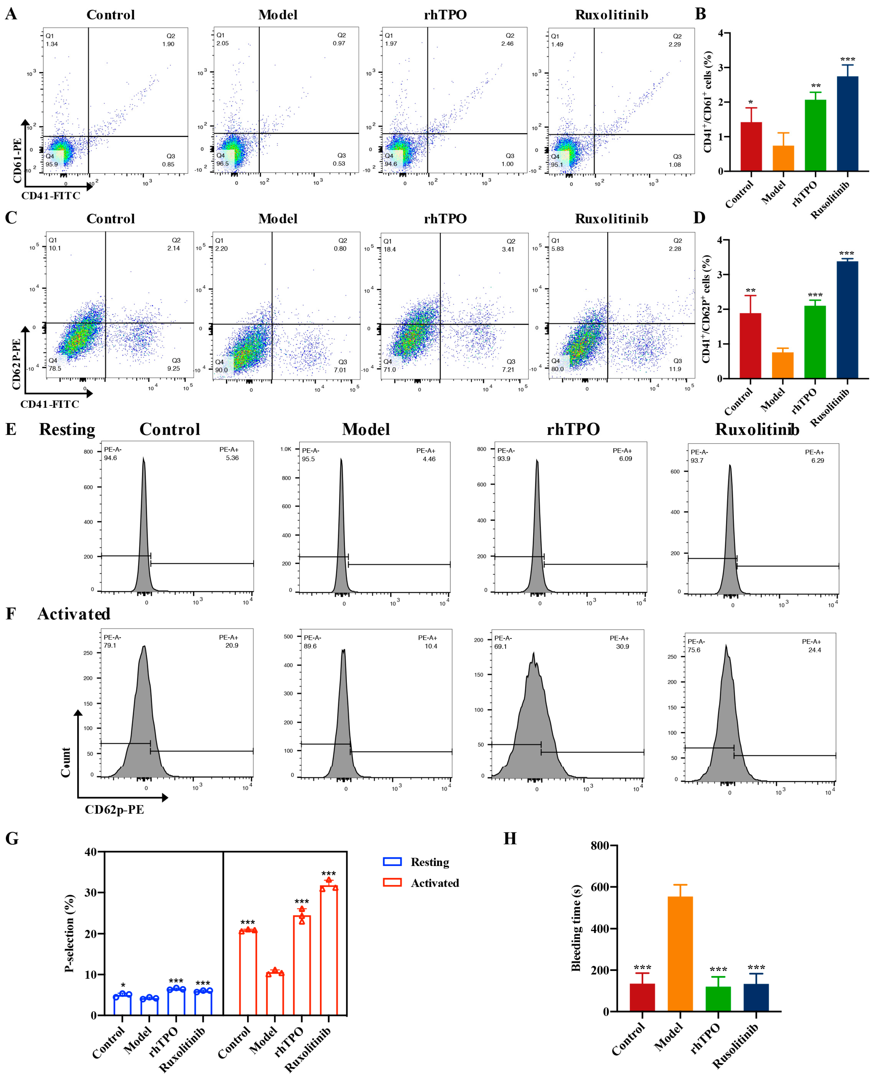 Ijms 23 16137 g006 Ijms 23 16137 g006