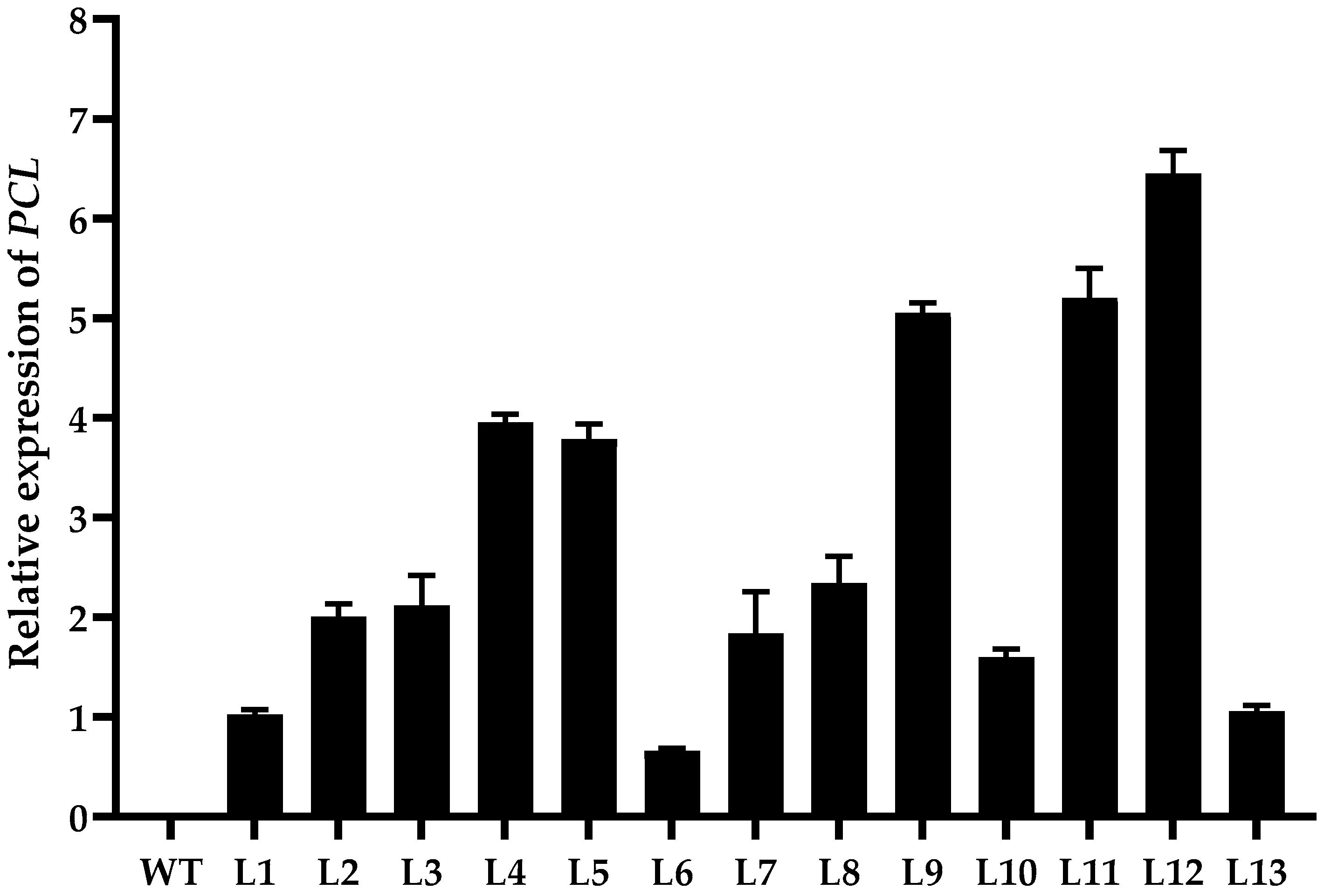 Ijms 23 16167 g001 Ijms 23 16167 g001