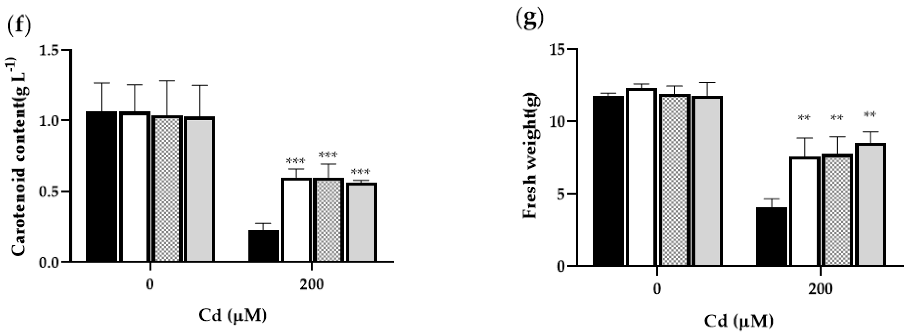 Ijms 23 16167 g003b Ijms 23 16167 g003b