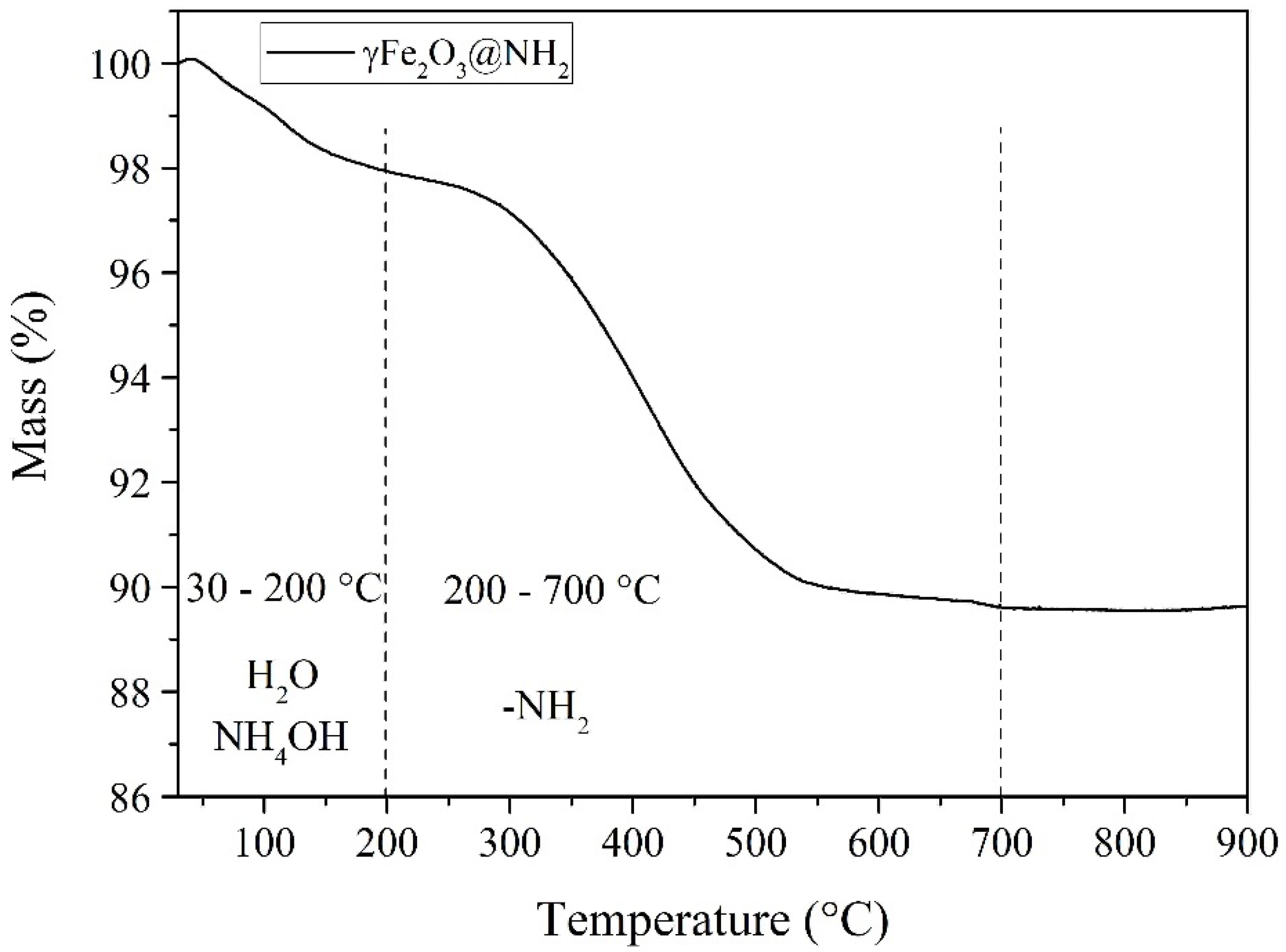 Ijms 23 16186 g002 Ijms 23 16186 g002