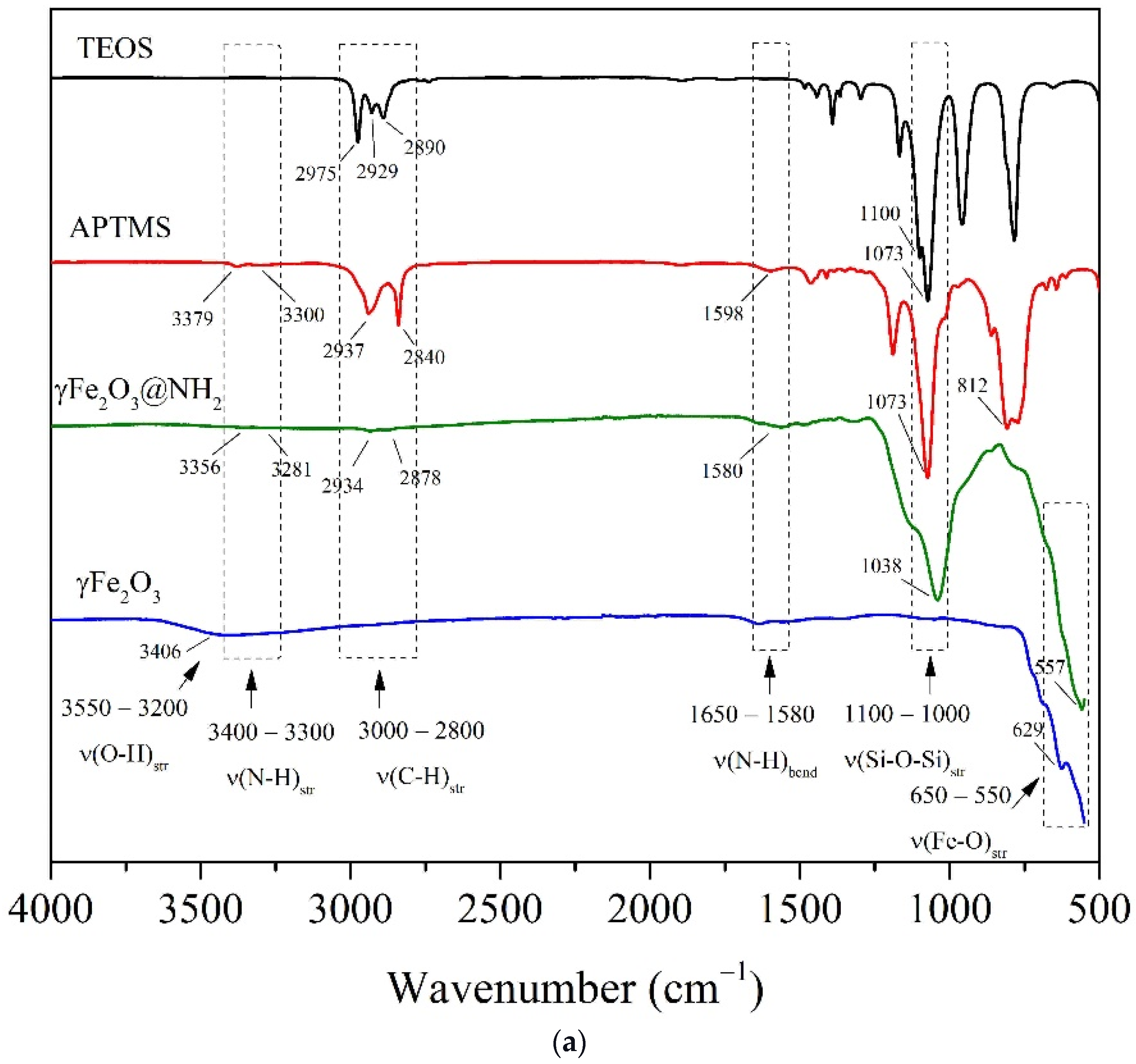Ijms 23 16186 g003a Ijms 23 16186 g003a
