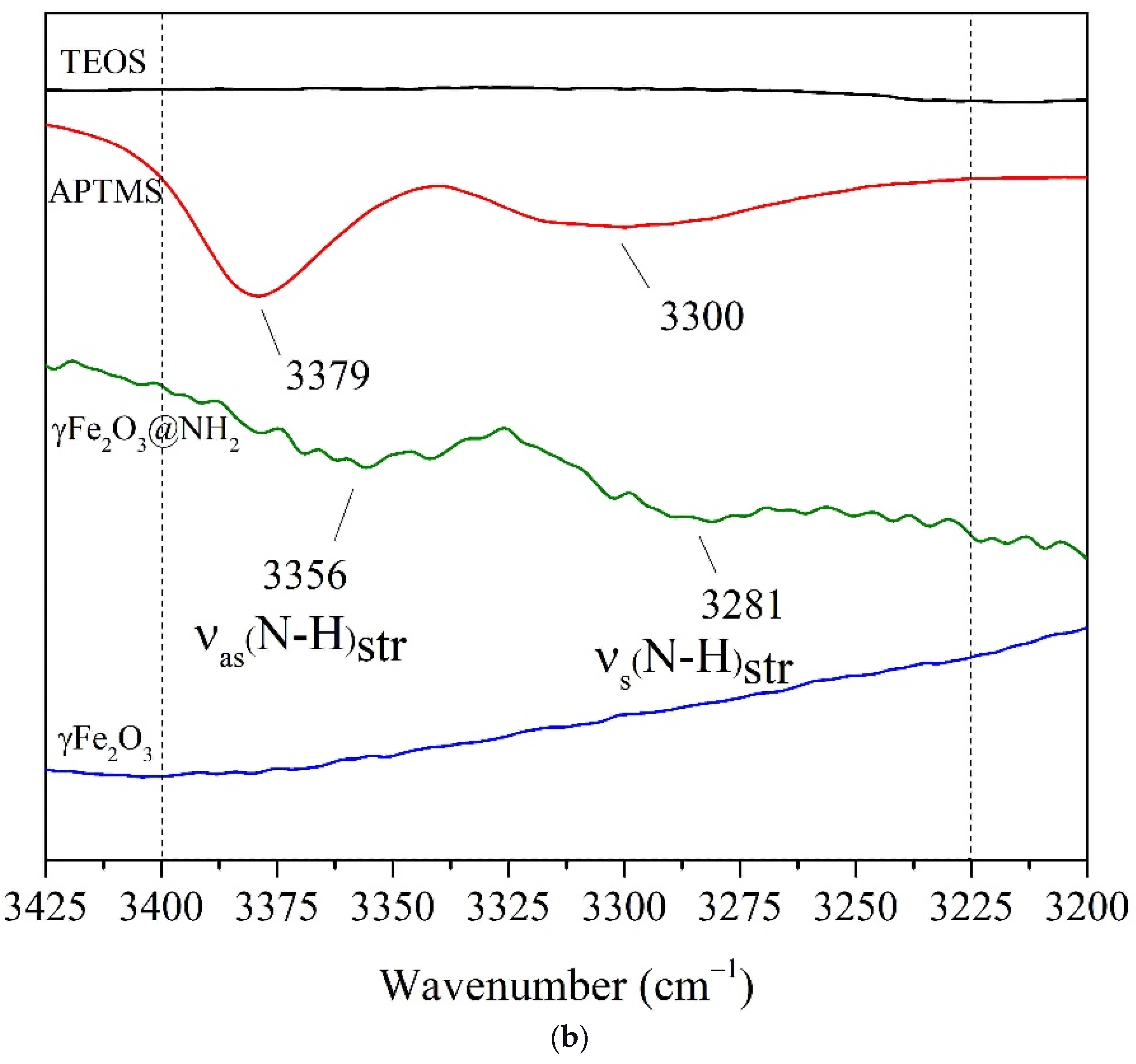 Ijms 23 16186 g003b Ijms 23 16186 g003b