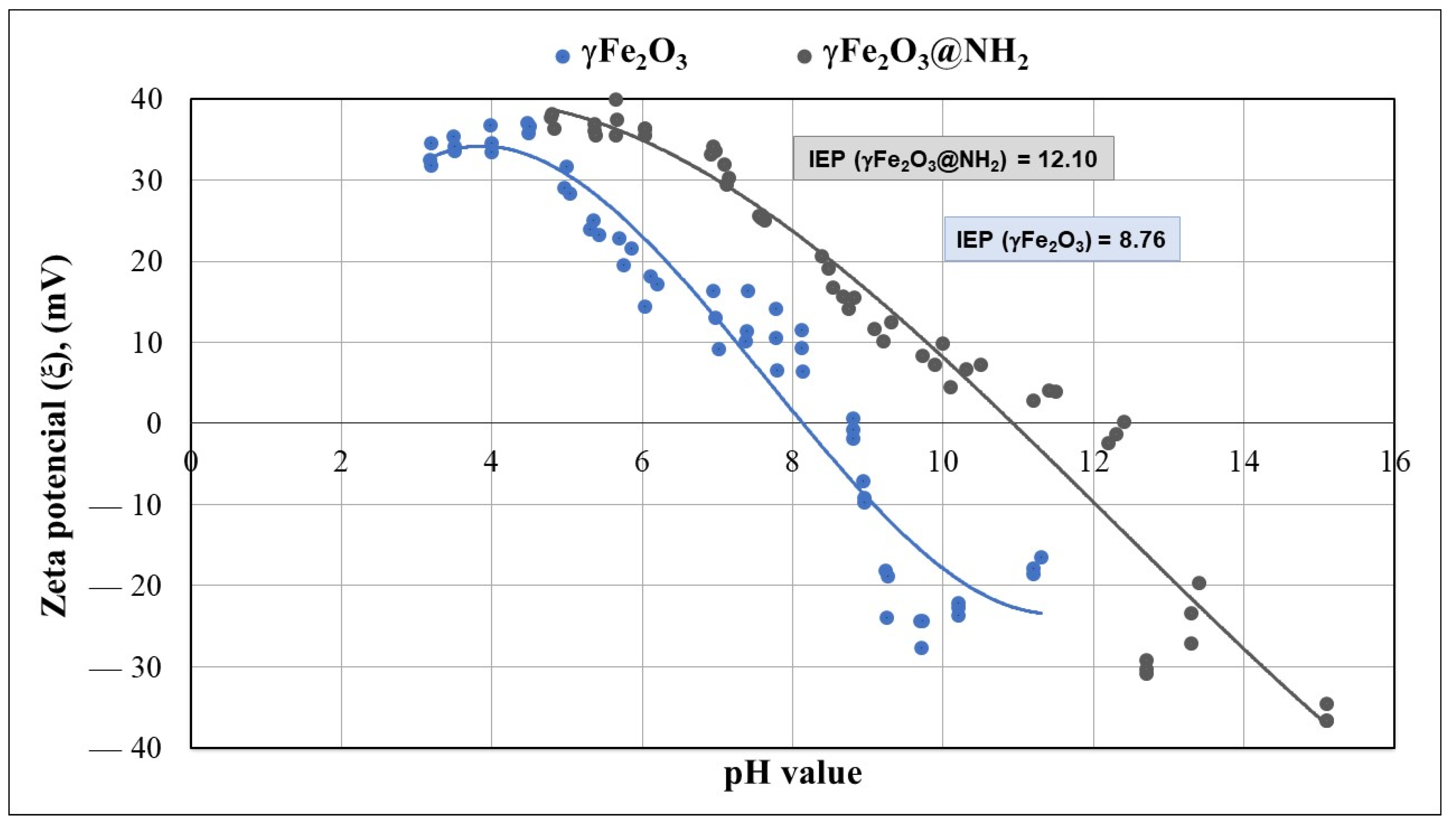 Ijms 23 16186 g007 Ijms 23 16186 g007