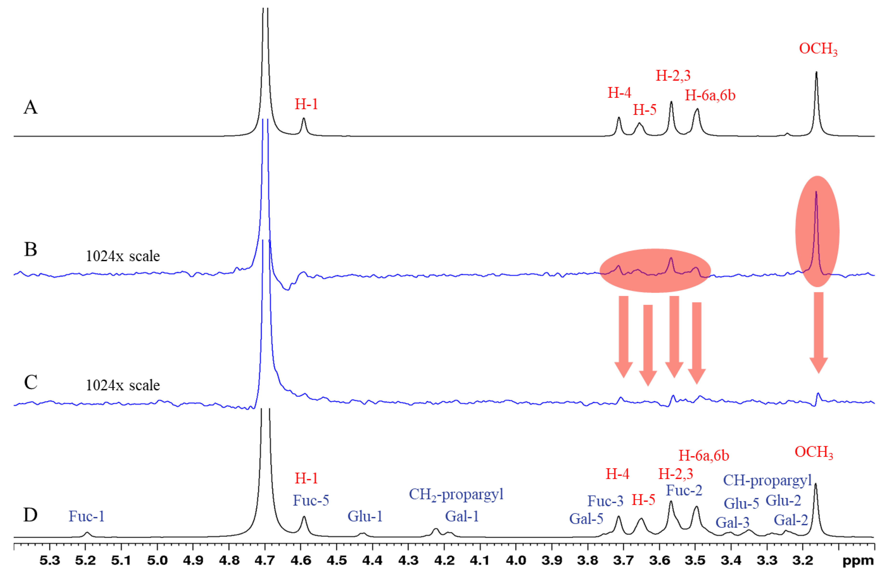 Ijms 23 16194 g002 Ijms 23 16194 g002