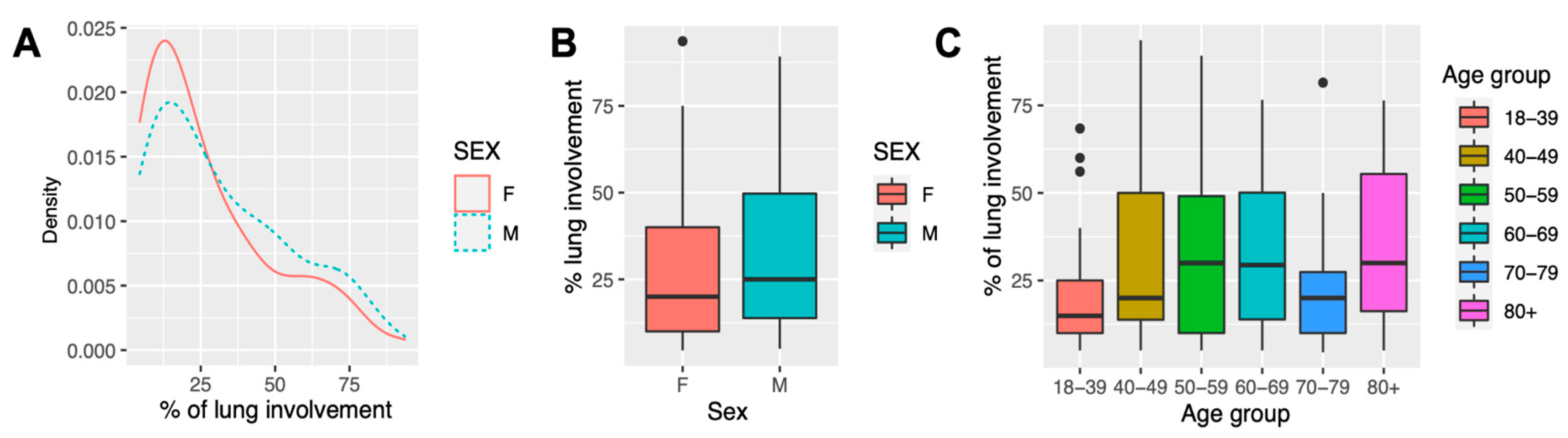 Ijms 23 16210 g001 Ijms 23 16210 g001