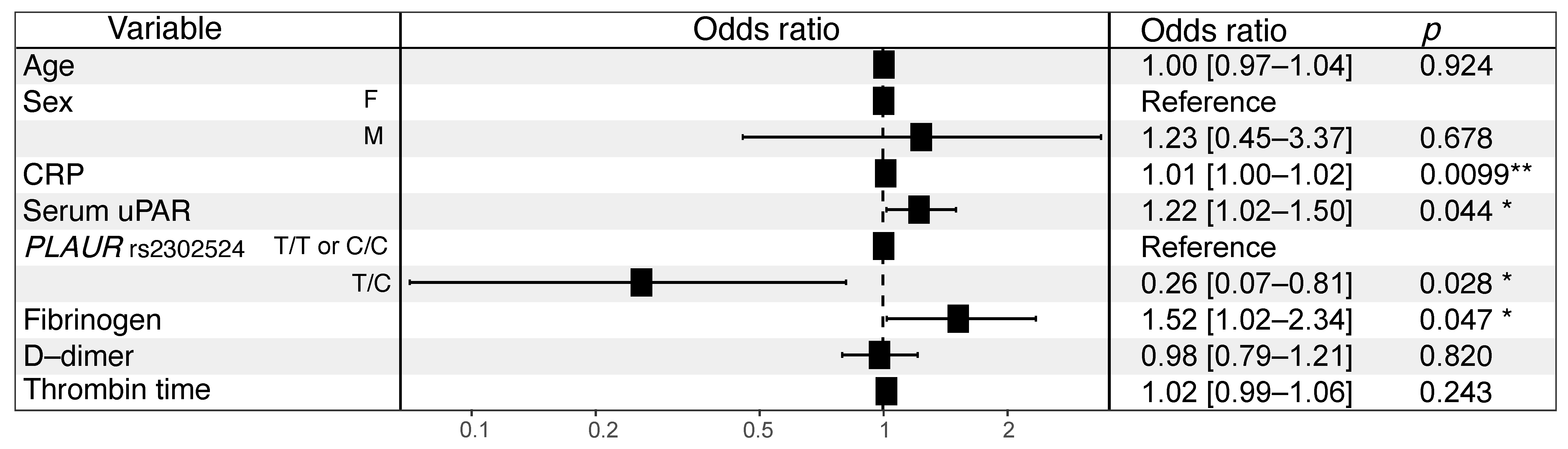 Ijms 23 16210 g004 Ijms 23 16210 g004