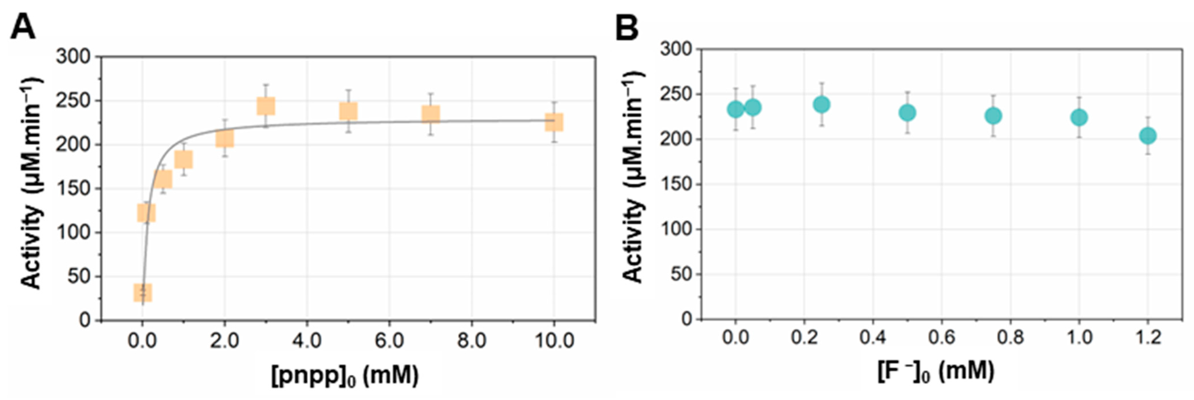Ijms 24 00043 g001 Ijms 24 00043 g001