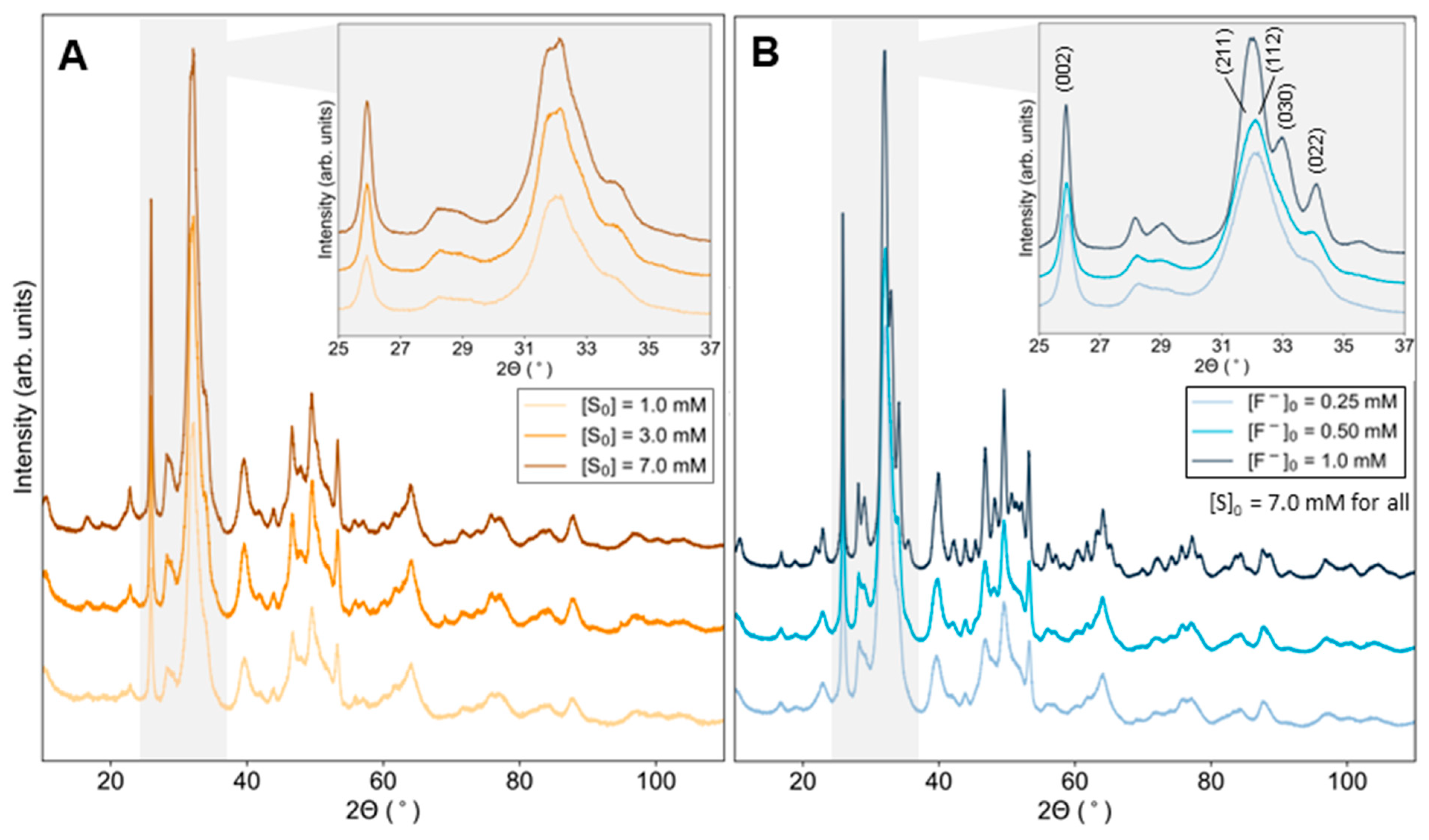 Ijms 24 00043 g002 Ijms 24 00043 g002