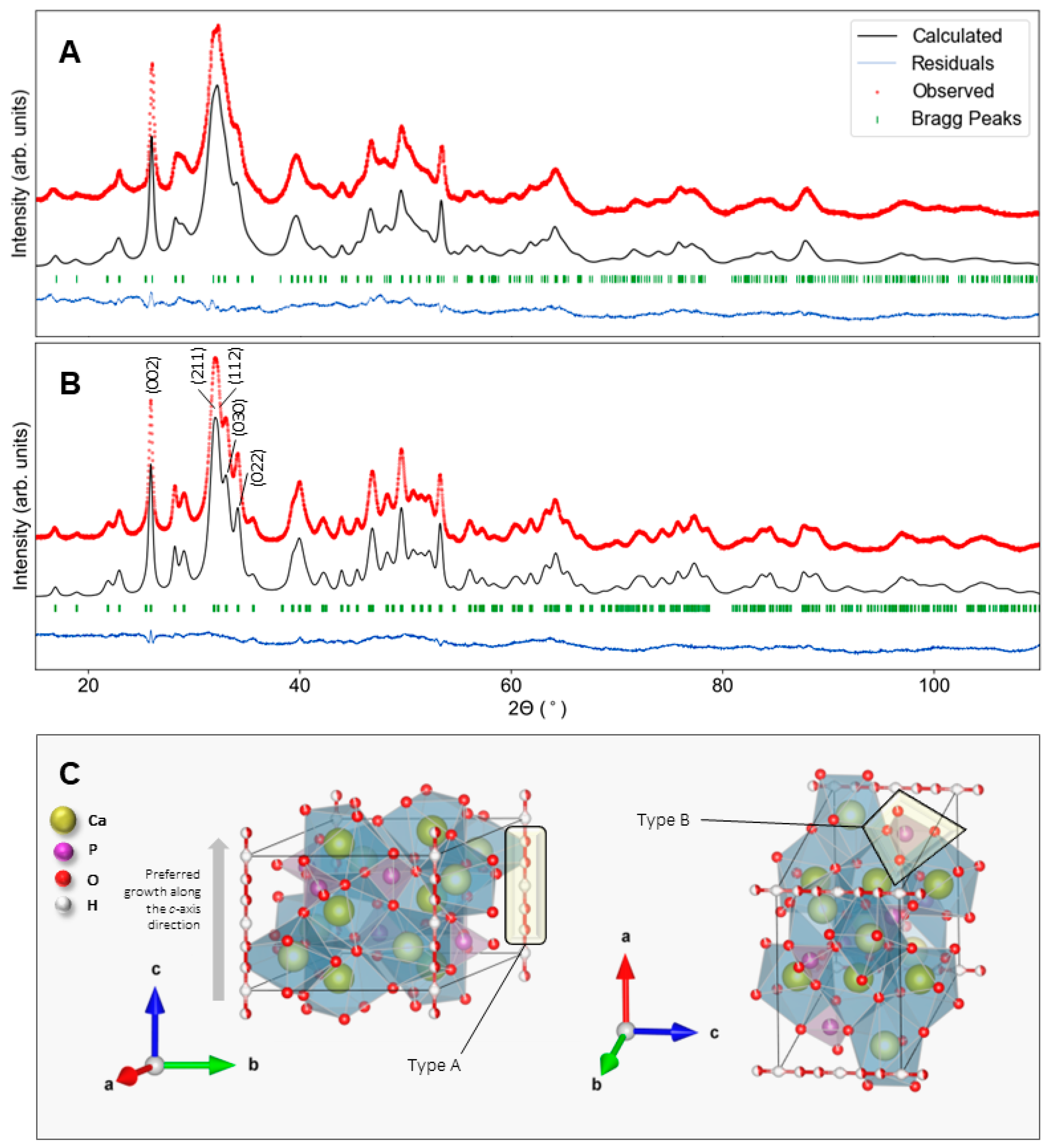Ijms 24 00043 g003 Ijms 24 00043 g003