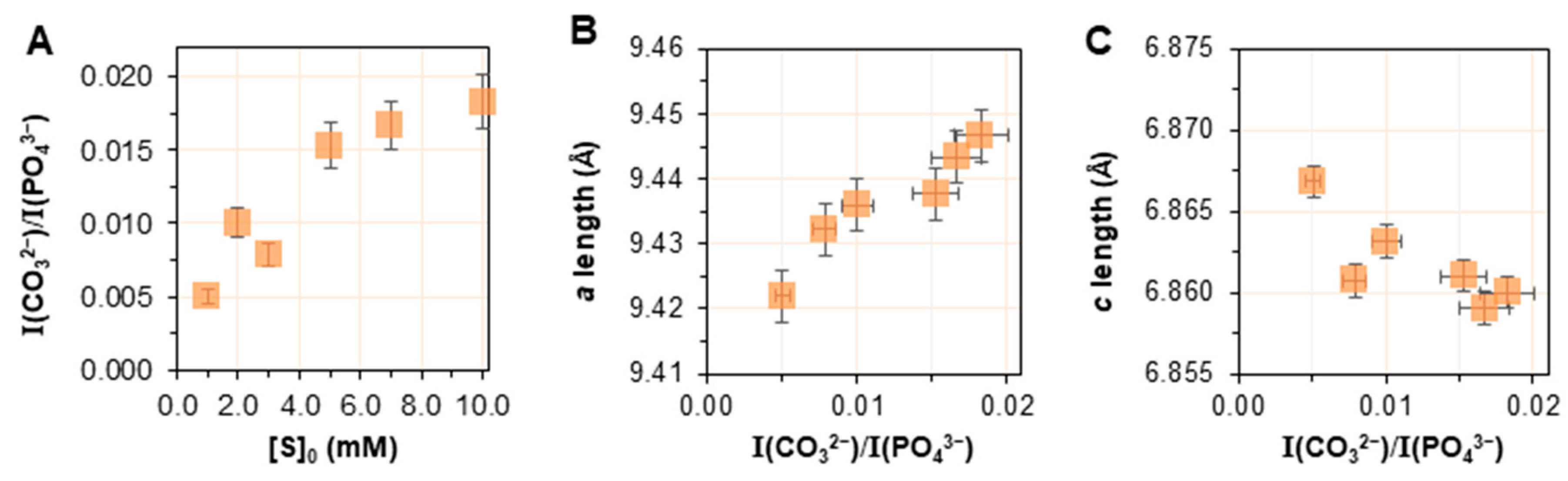 Ijms 24 00043 g007 Ijms 24 00043 g007