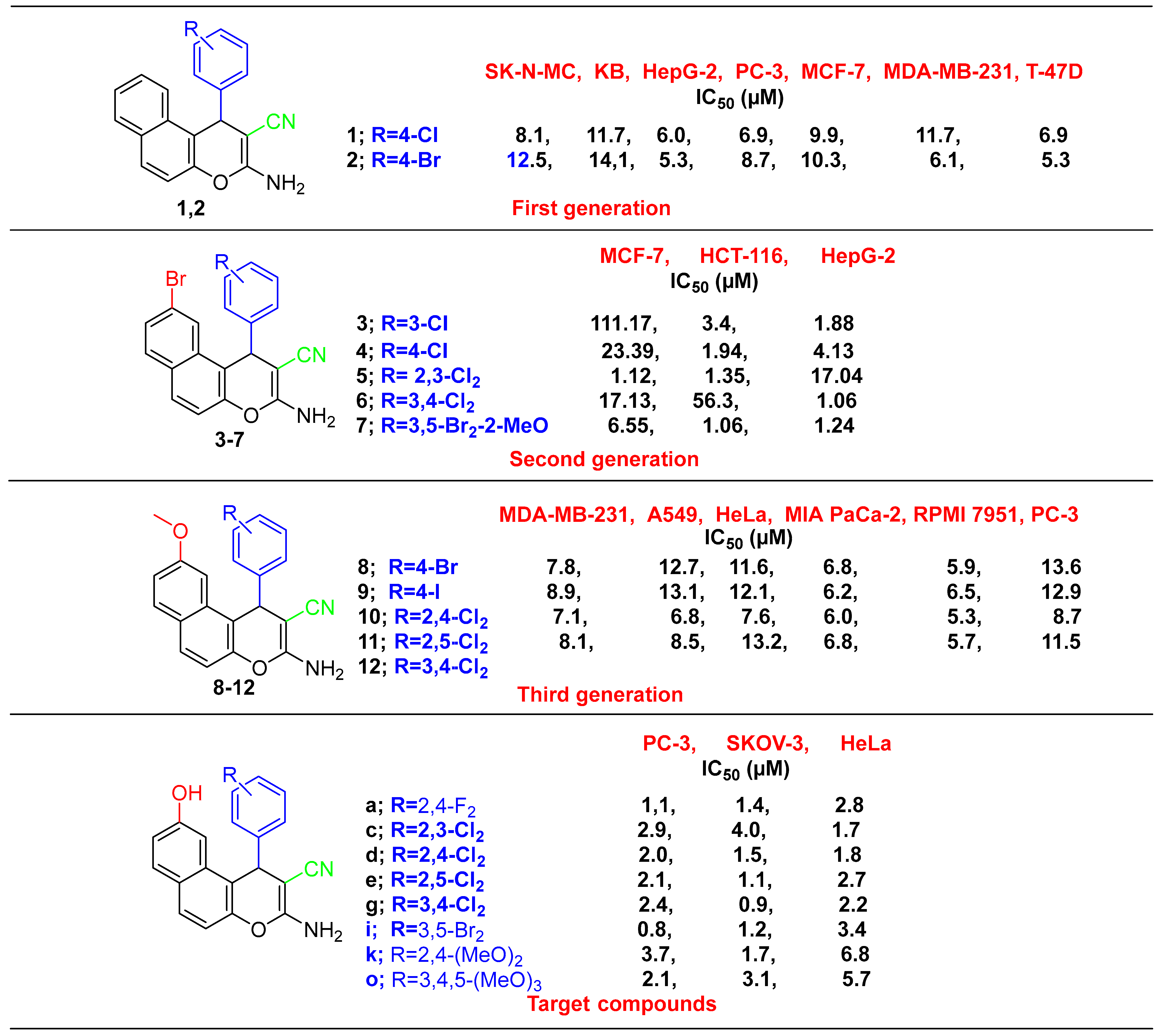 Ijms 24 00049 g002 Ijms 24 00049 g002