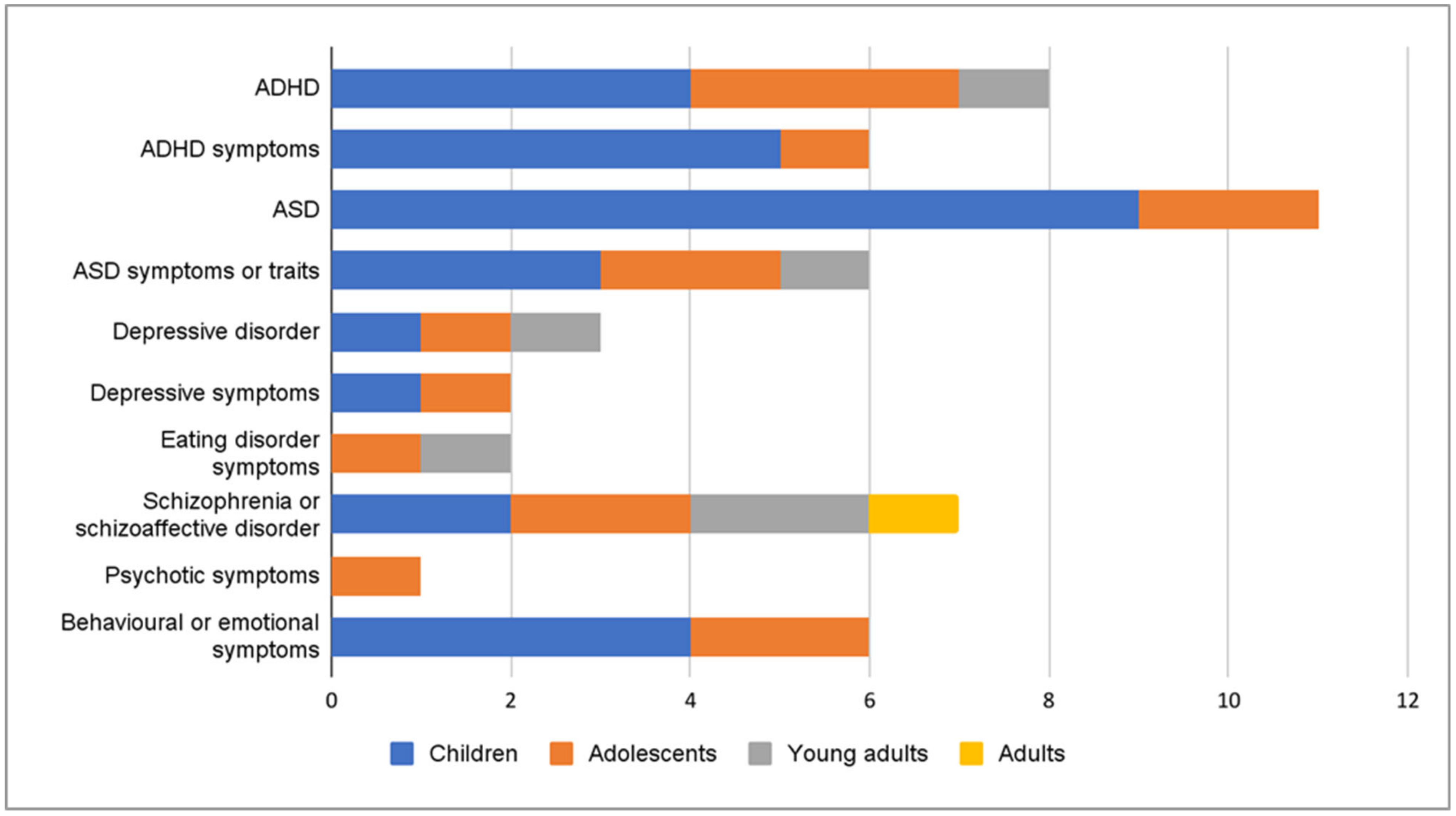 Ijms 24 00063 g002 Ijms 24 00063 g002