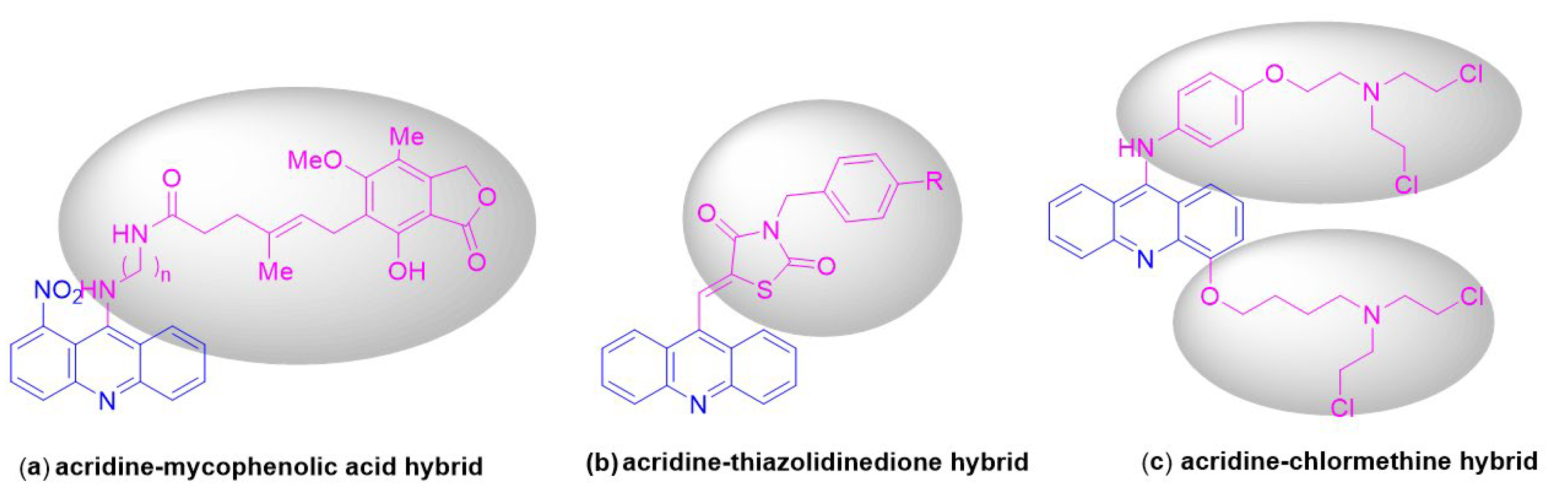 IJMS | Free Full-Text | Design and of Acridine-Triazole and Acridine-Thiadiazole Derivatives and Their Inhibitory against Cancer Cells
