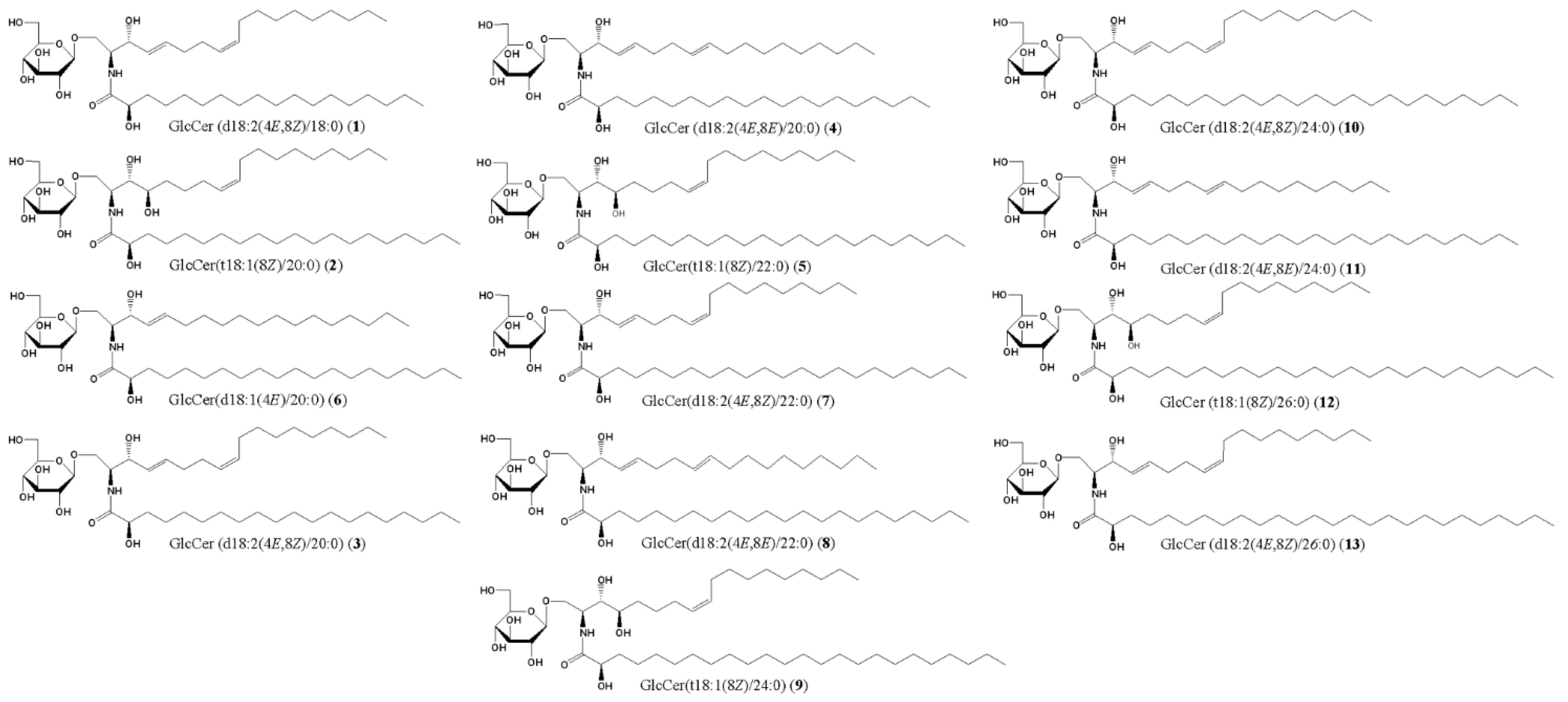 Ijms 24 00083 g001 Ijms 24 00083 g001