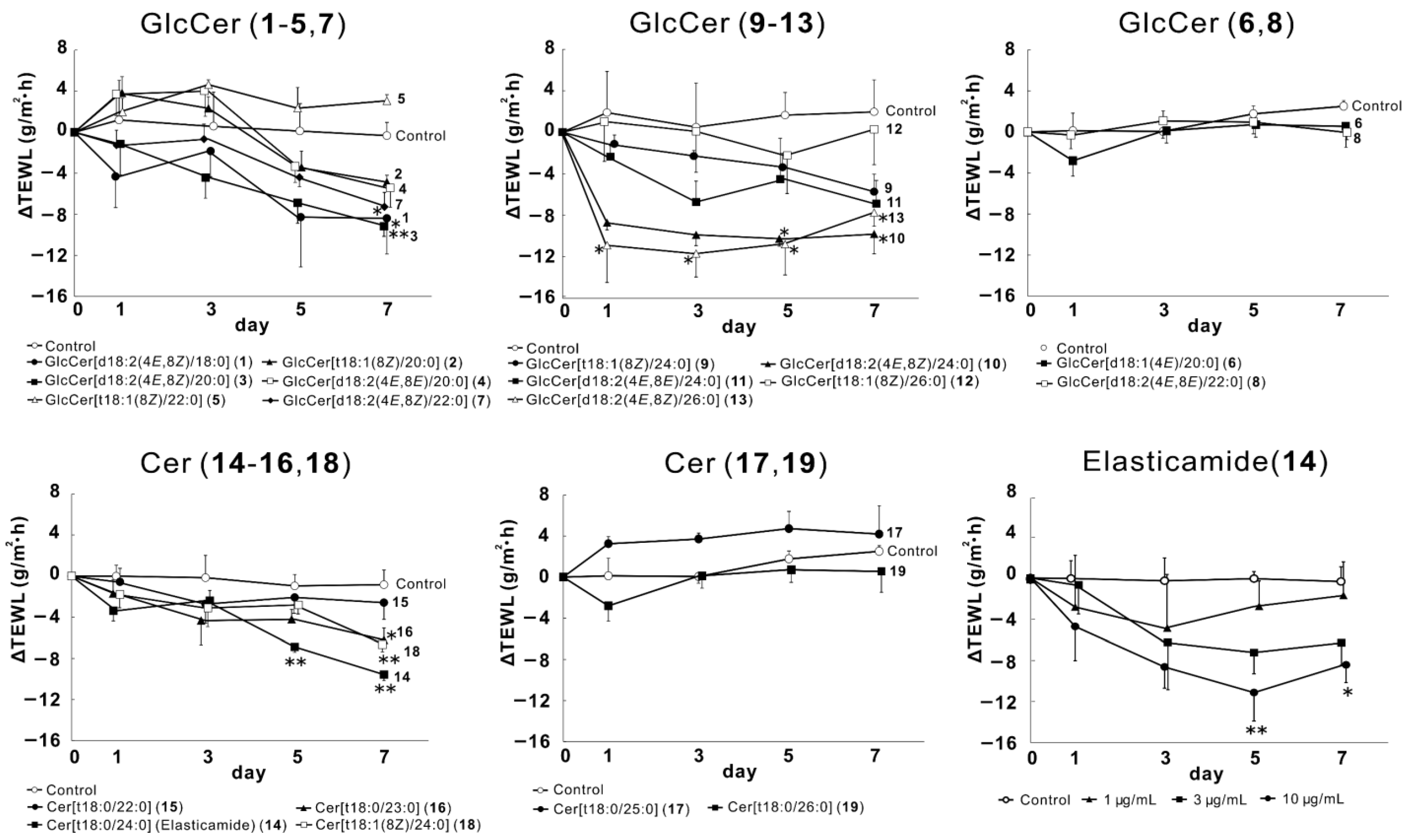 Ijms 24 00083 g003 Ijms 24 00083 g003