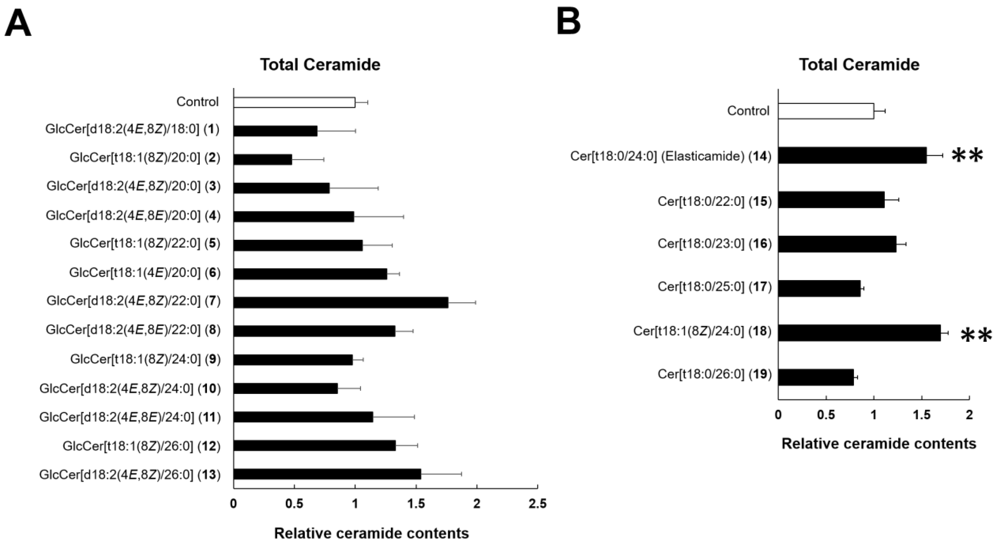 Ijms 24 00083 g004 Ijms 24 00083 g004