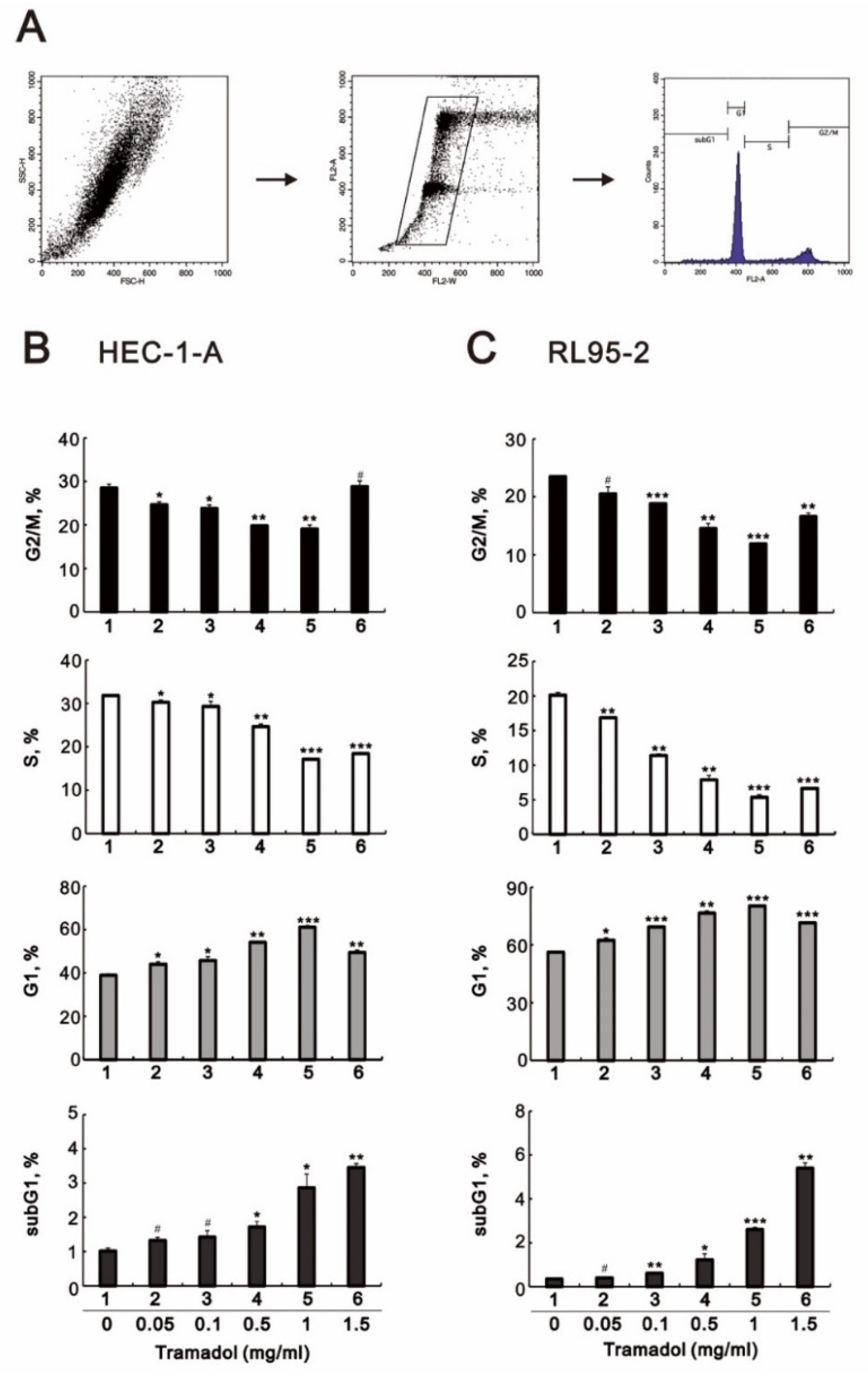 Ijms 24 00099 g002 Ijms 24 00099 g002