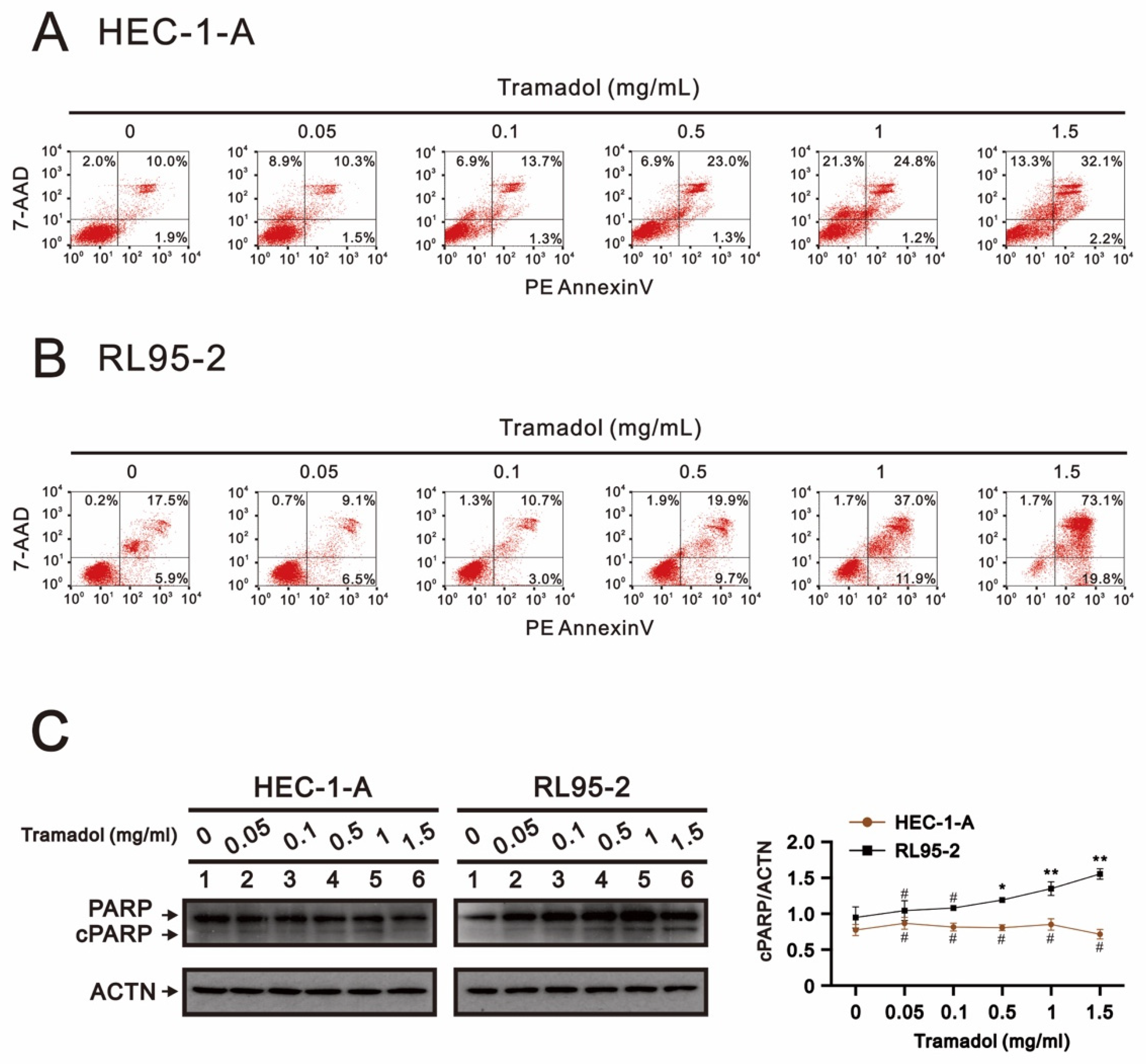 Ijms 24 00099 g004 Ijms 24 00099 g004