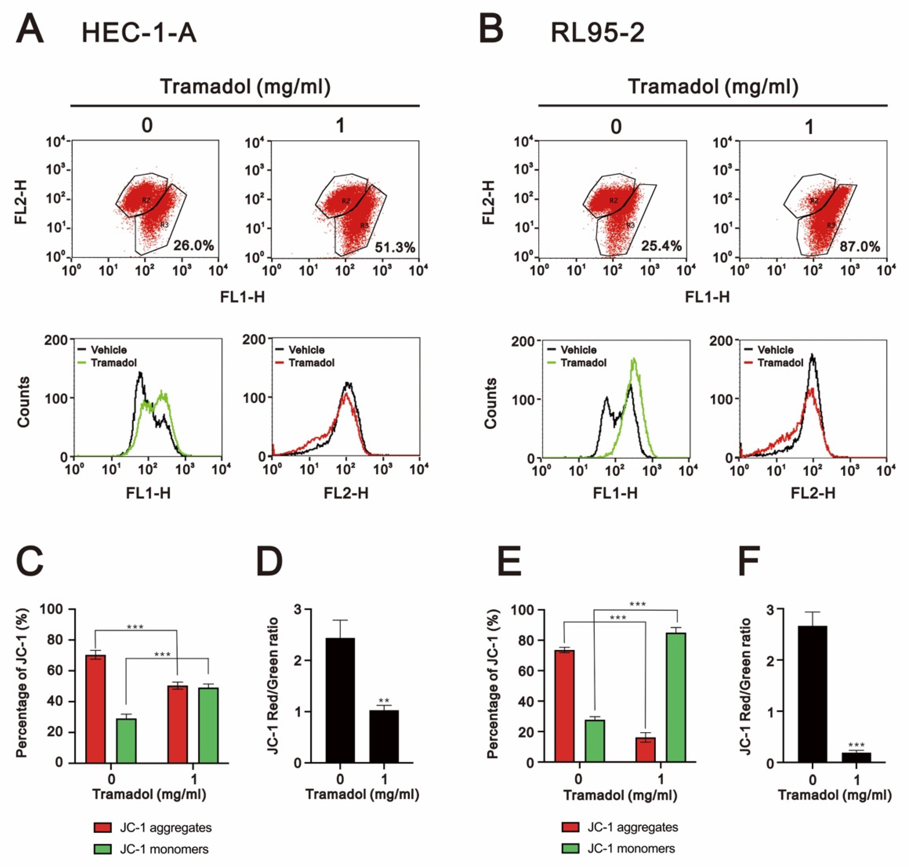 Ijms 24 00099 g005 Ijms 24 00099 g005