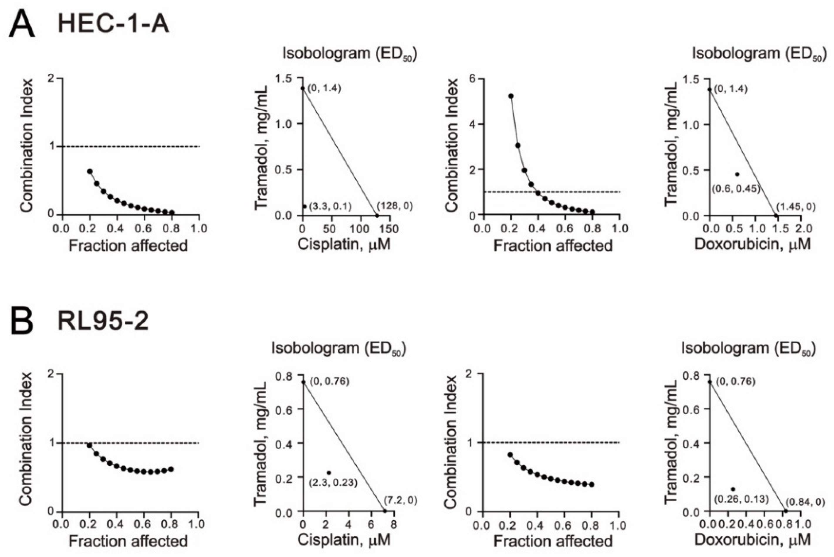 Ijms 24 00099 g009 Ijms 24 00099 g009
