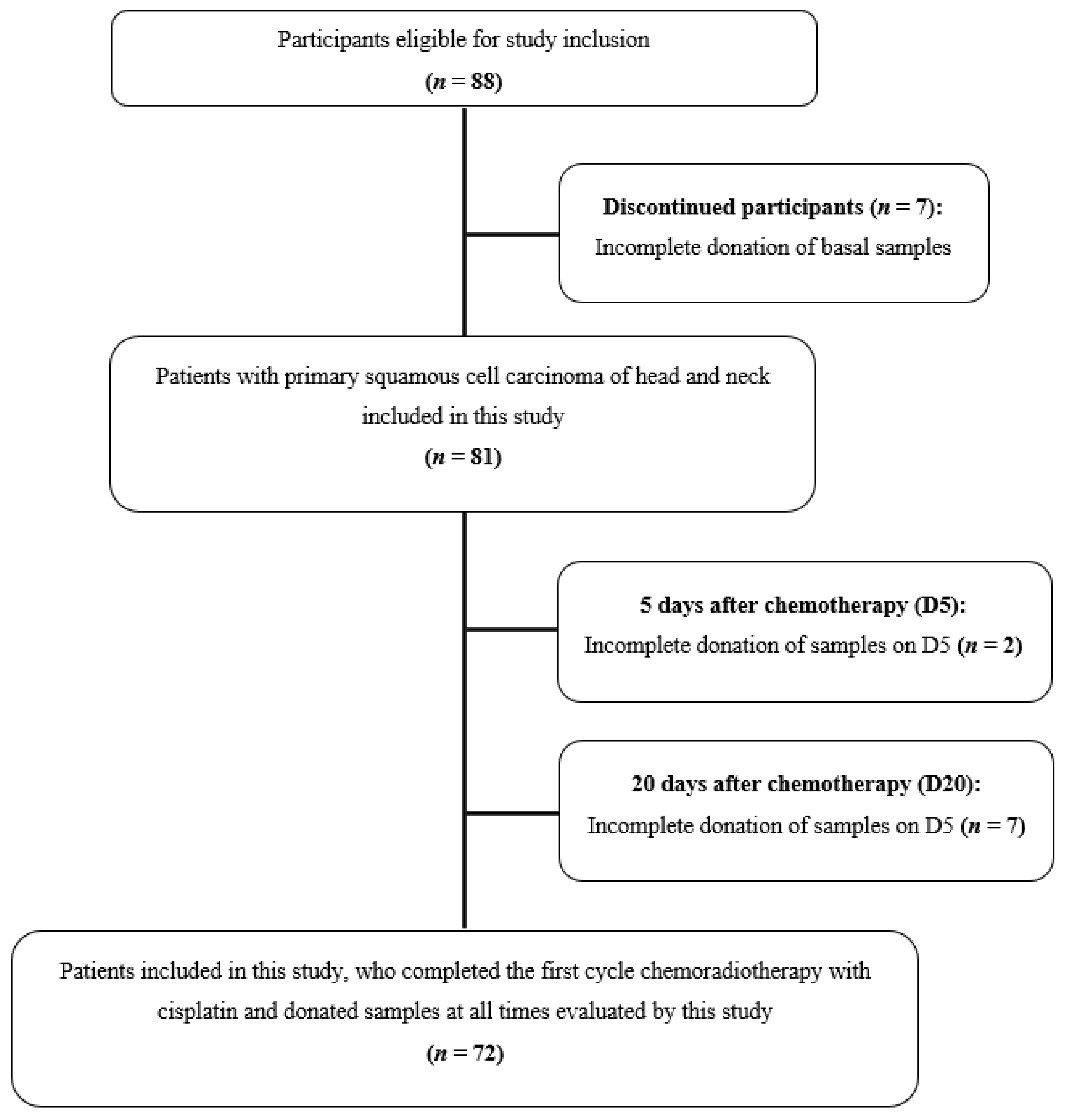 Ijms 24 00141 g001 Ijms 24 00141 g001