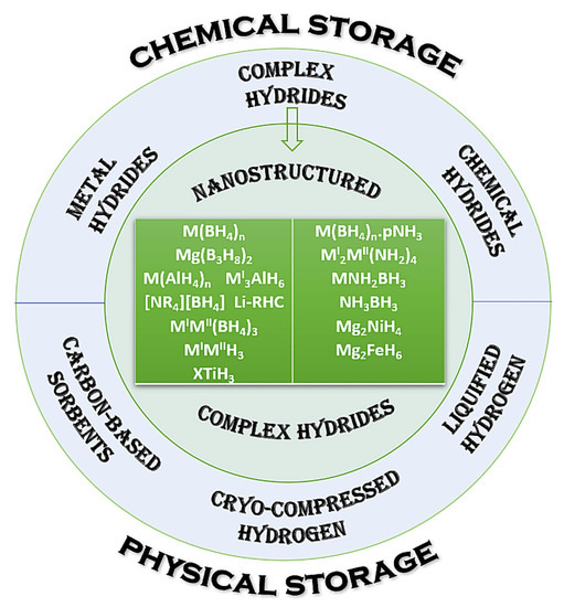 https://www.mdpi.com/ijms/ijms-24-00143/article_deploy/html/images/ijms-24-00143-g001-550.jpg