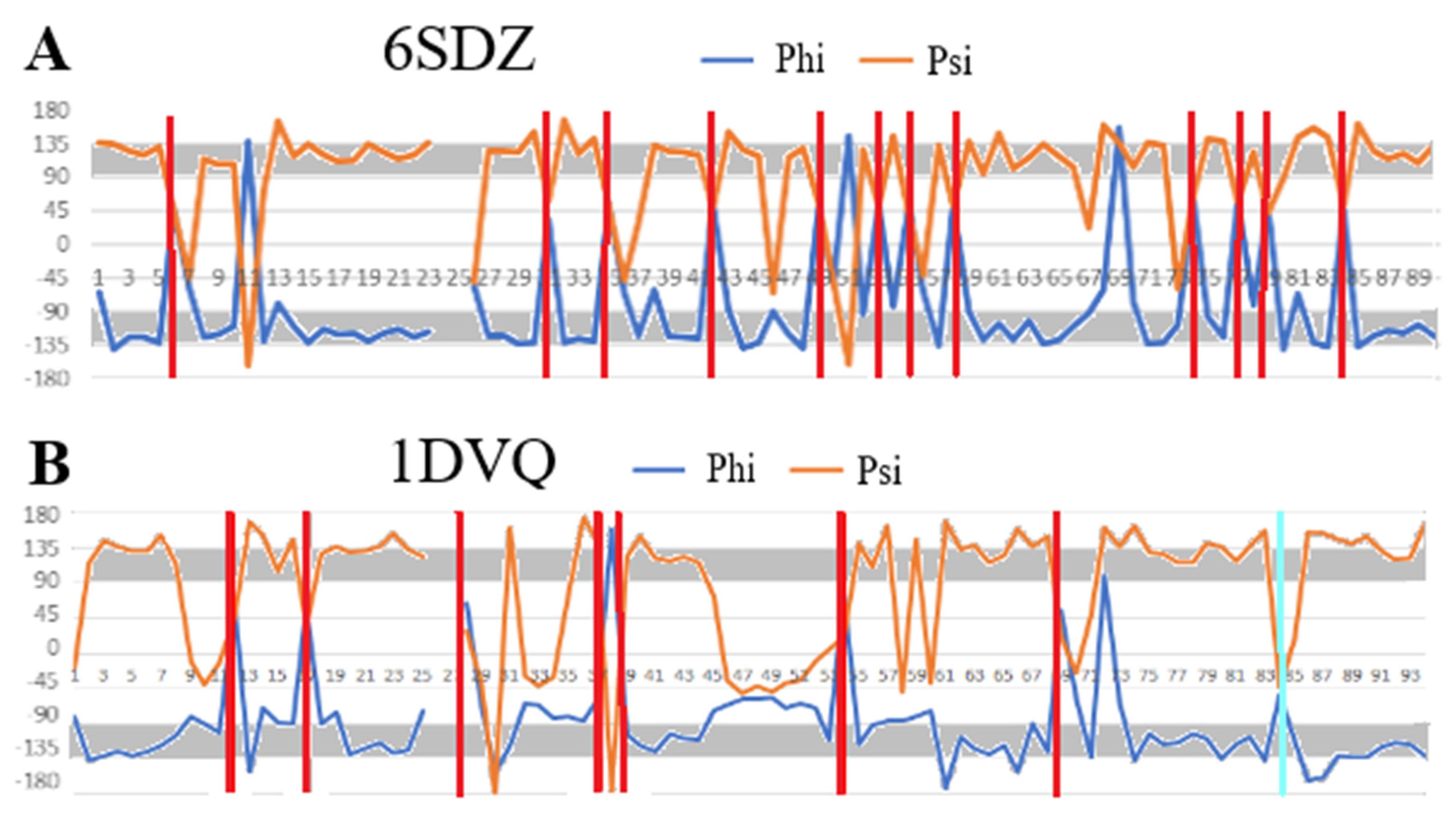 Ijms 24 00154 g003 Ijms 24 00154 g003