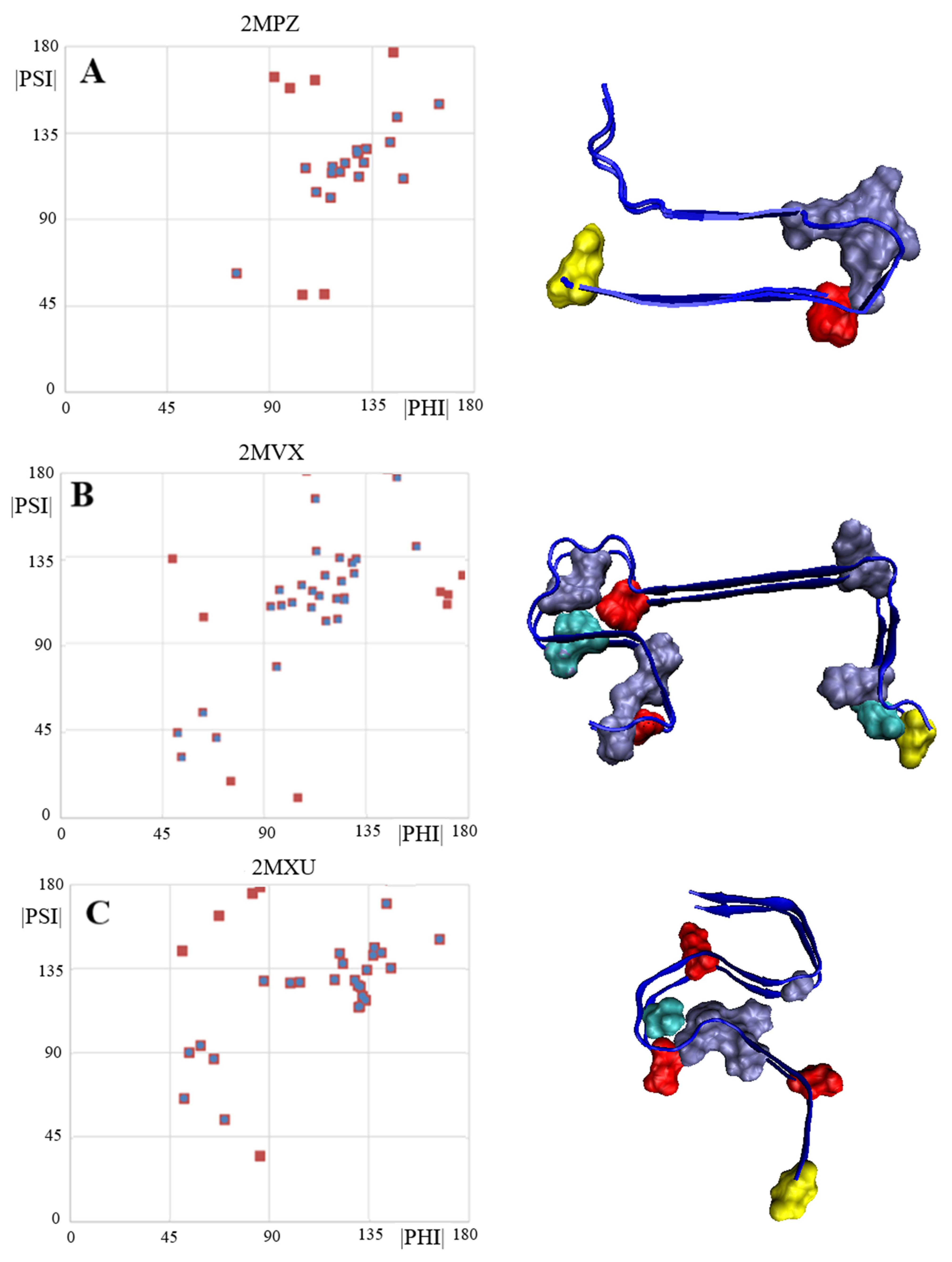 Ijms 24 00154 g005 Ijms 24 00154 g005