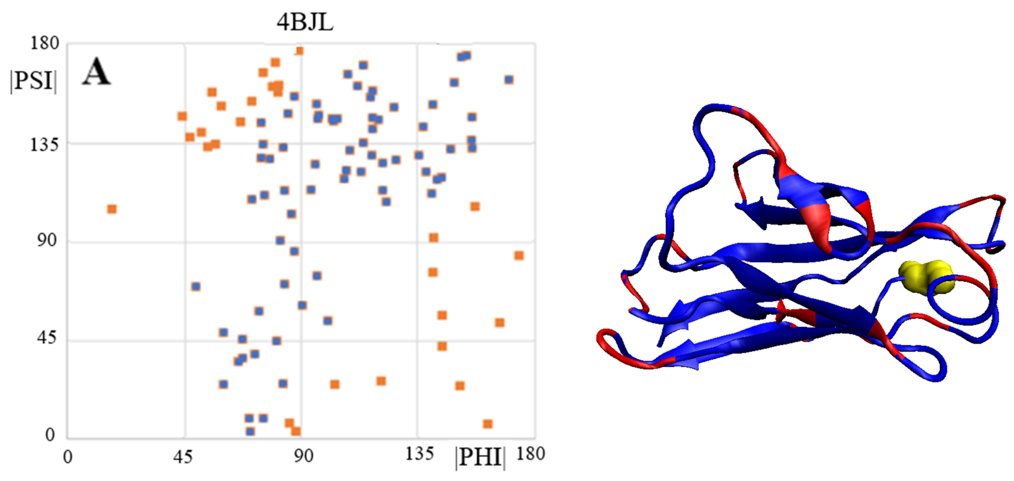 Ijms 24 00154 g006a Ijms 24 00154 g006a