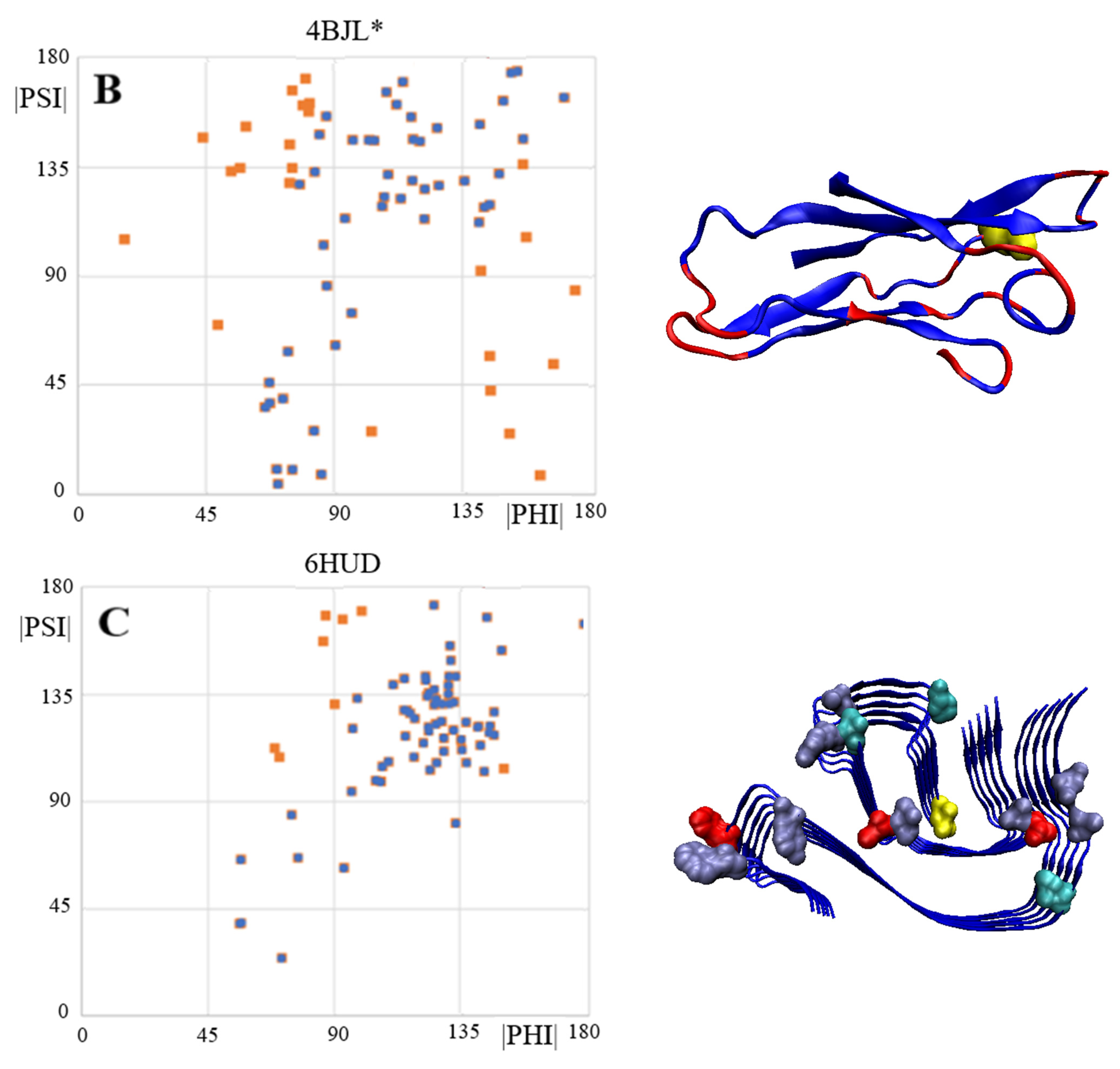 Ijms 24 00154 g006b Ijms 24 00154 g006b