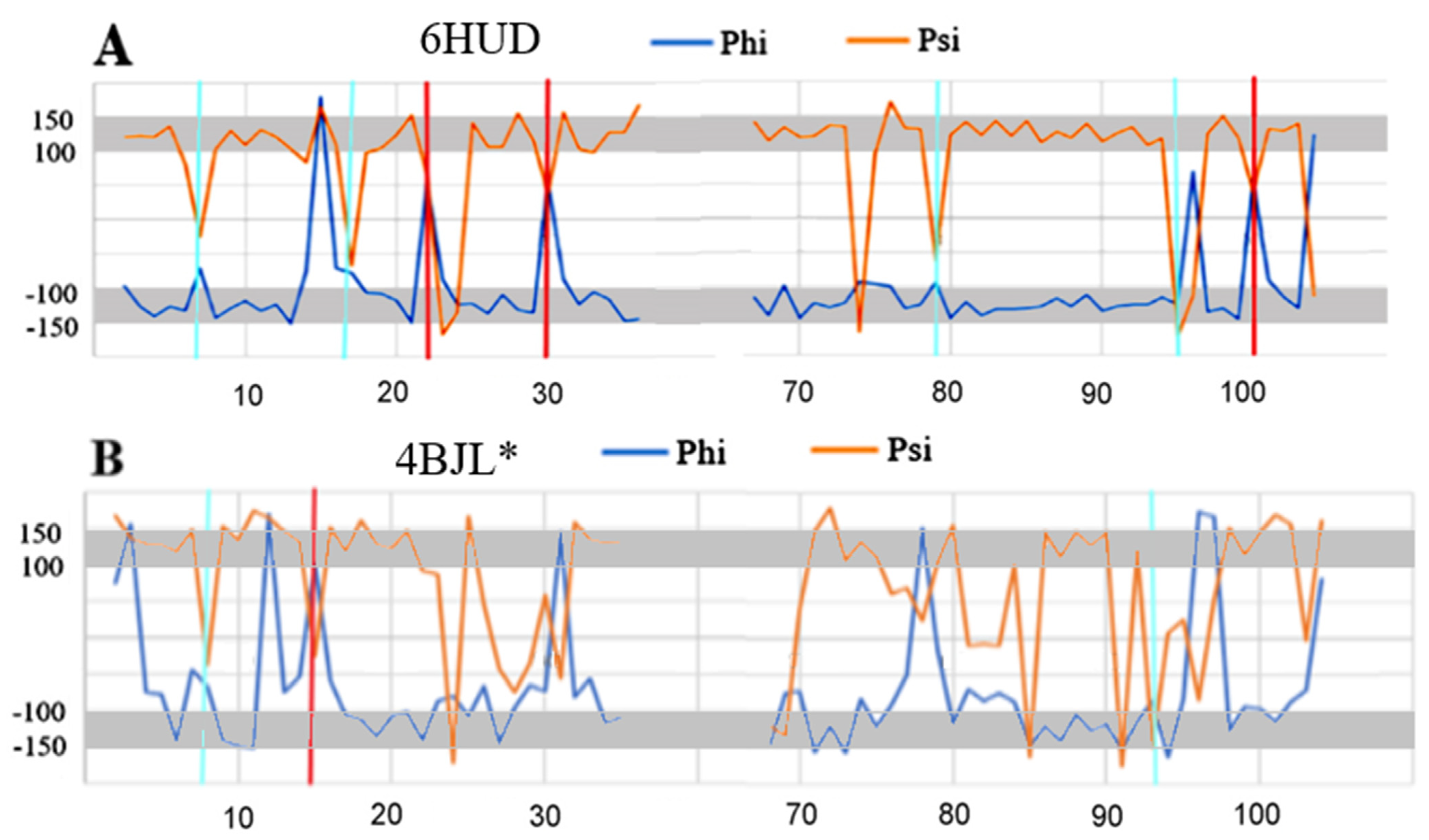 Ijms 24 00154 g007 Ijms 24 00154 g007