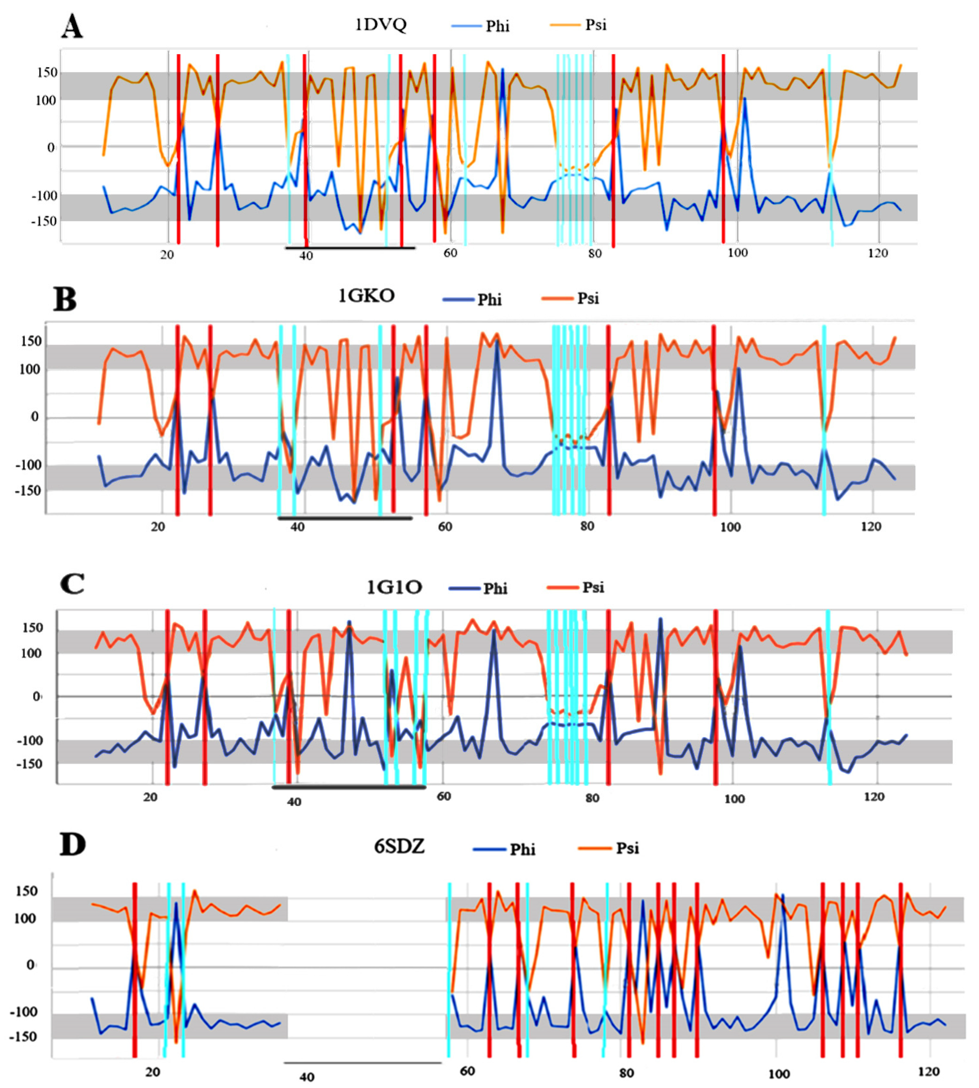 Ijms 24 00154 g008 Ijms 24 00154 g008