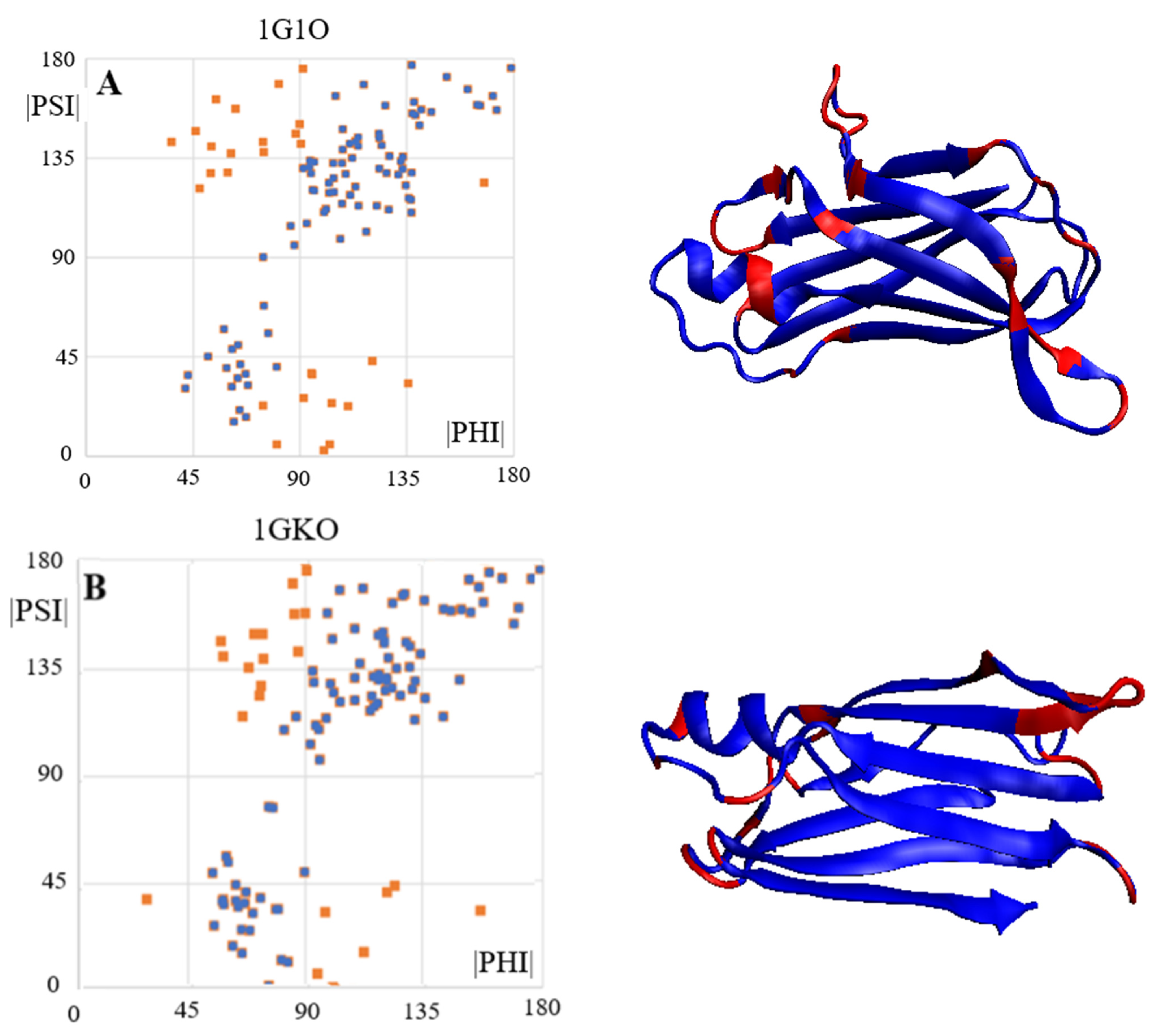 Ijms 24 00154 g009a Ijms 24 00154 g009a