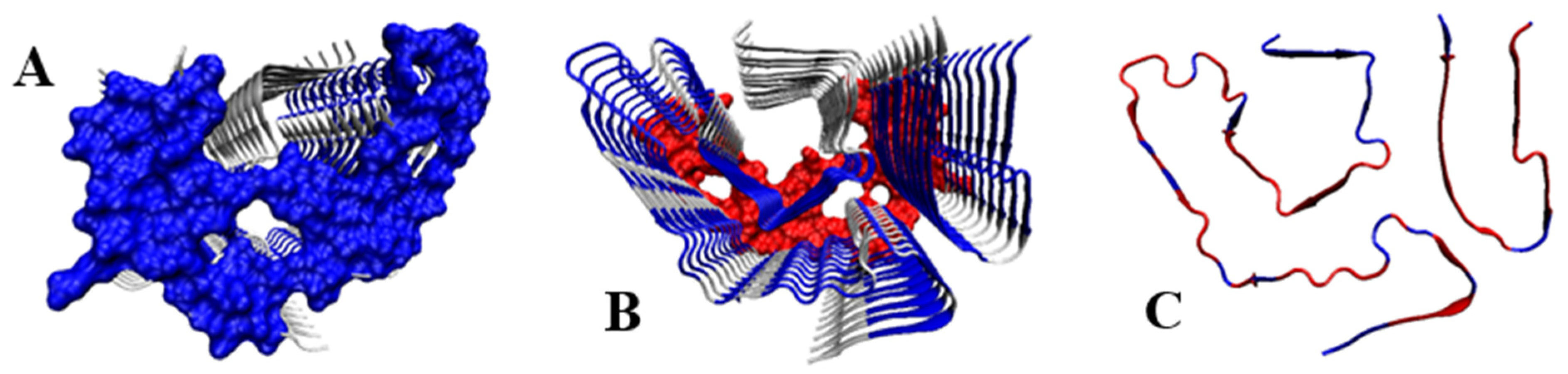 Ijms 24 00154 g010 Ijms 24 00154 g010