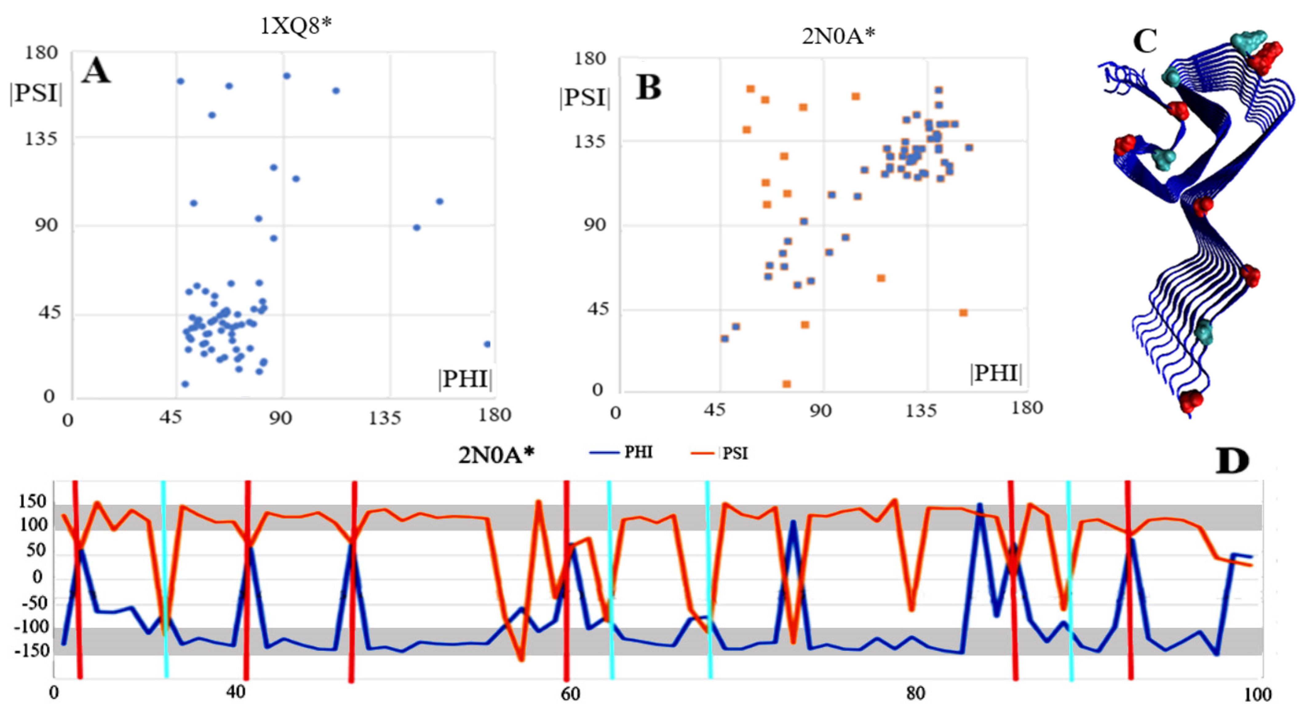 Ijms 24 00154 g011 Ijms 24 00154 g011