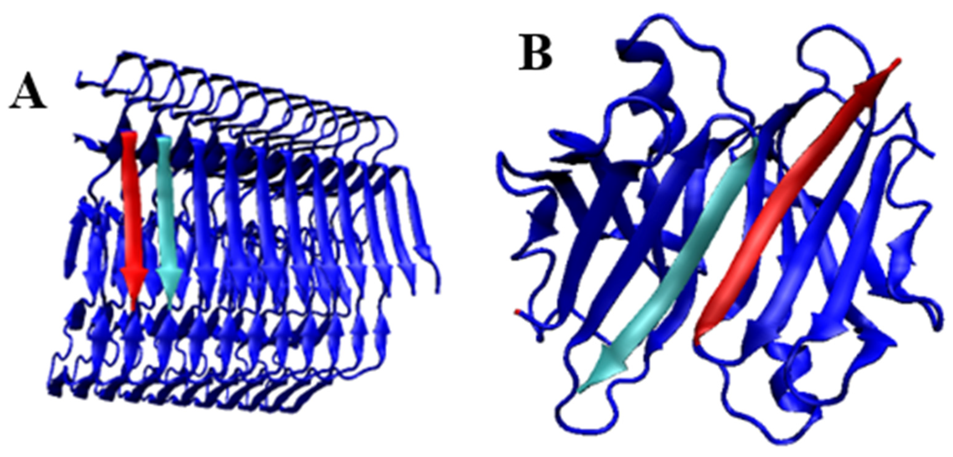 Ijms 24 00154 g012 Ijms 24 00154 g012