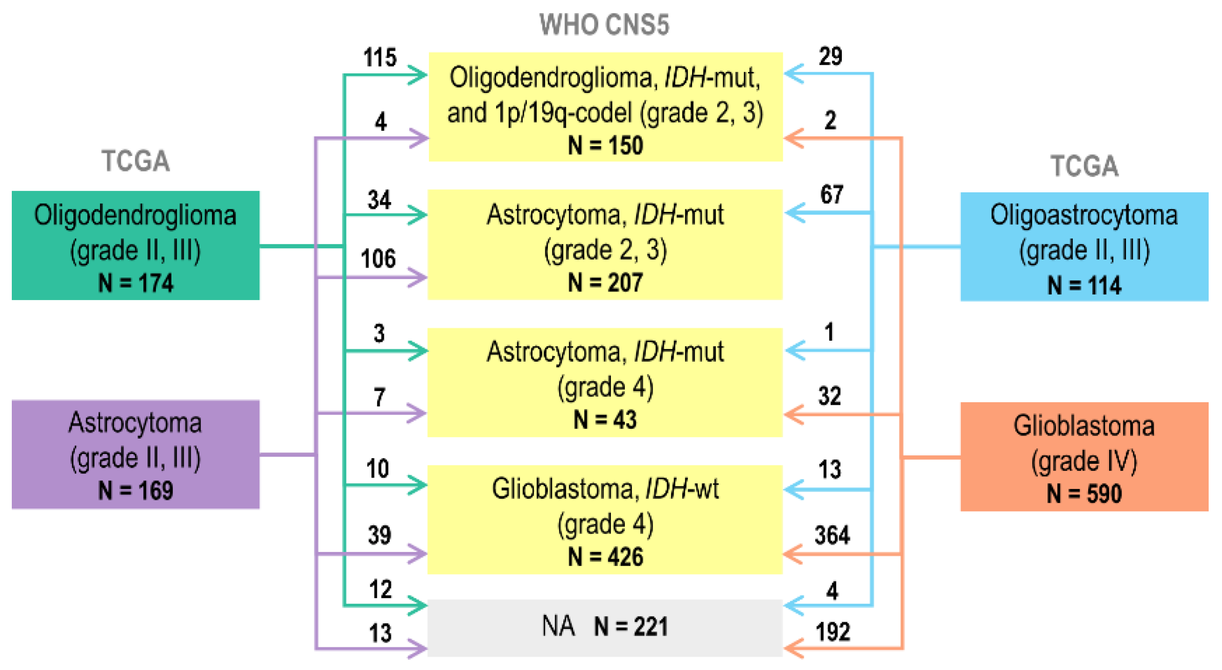 Ijms 24 00157 g003 Ijms 24 00157 g003